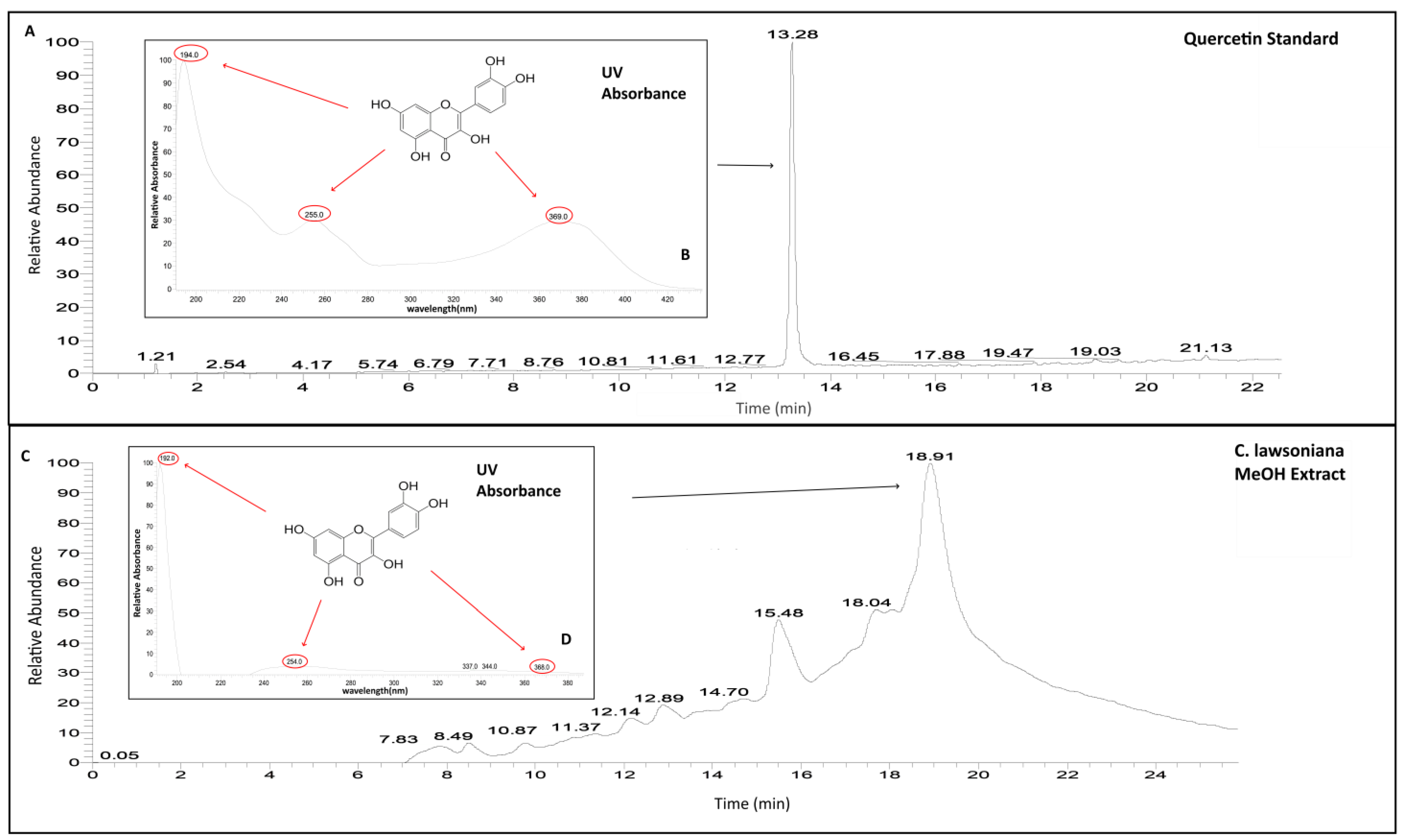 Molecules 29 02284 g006 Molecules 29 02284 g006
