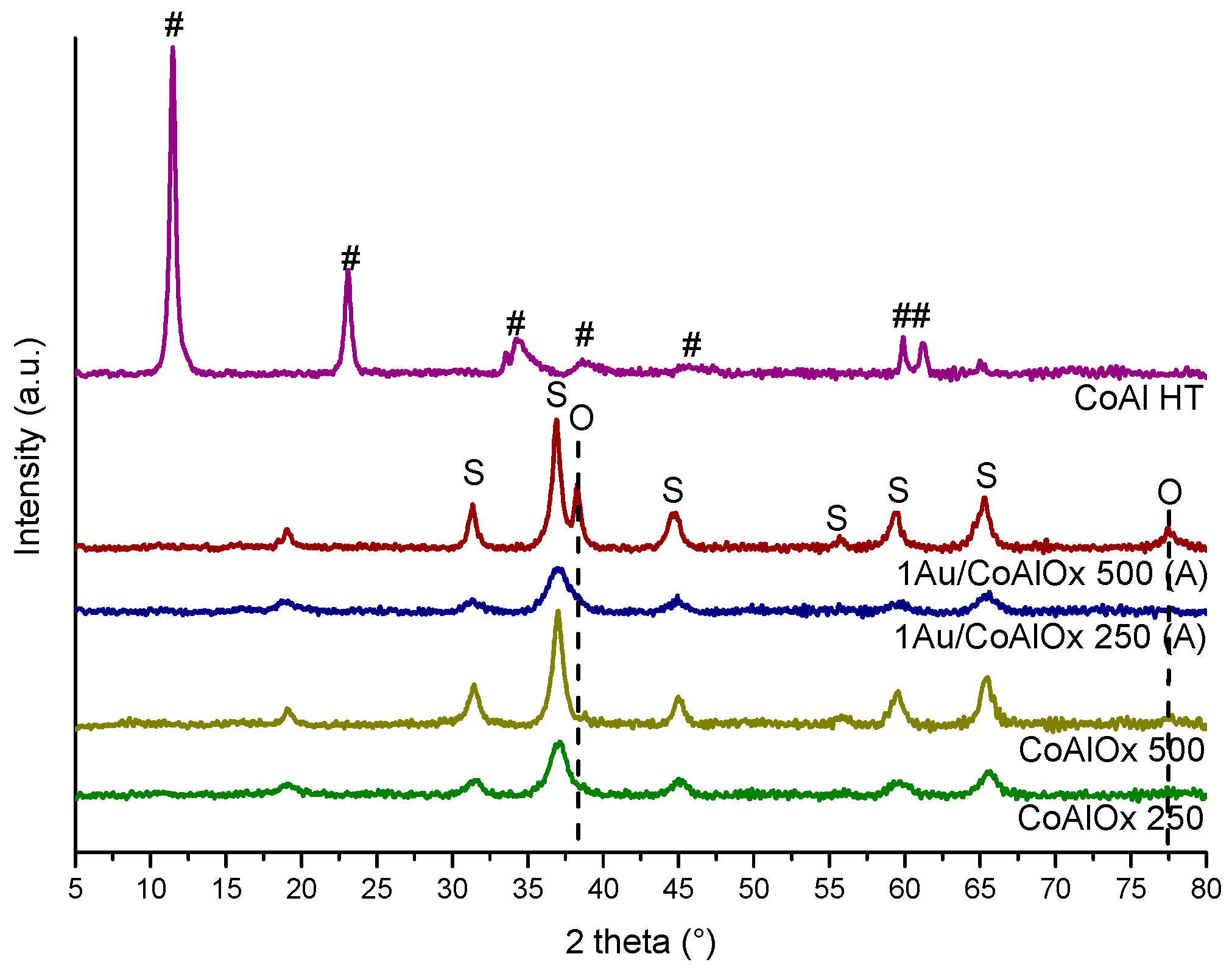 Molecules 29 02285 g002