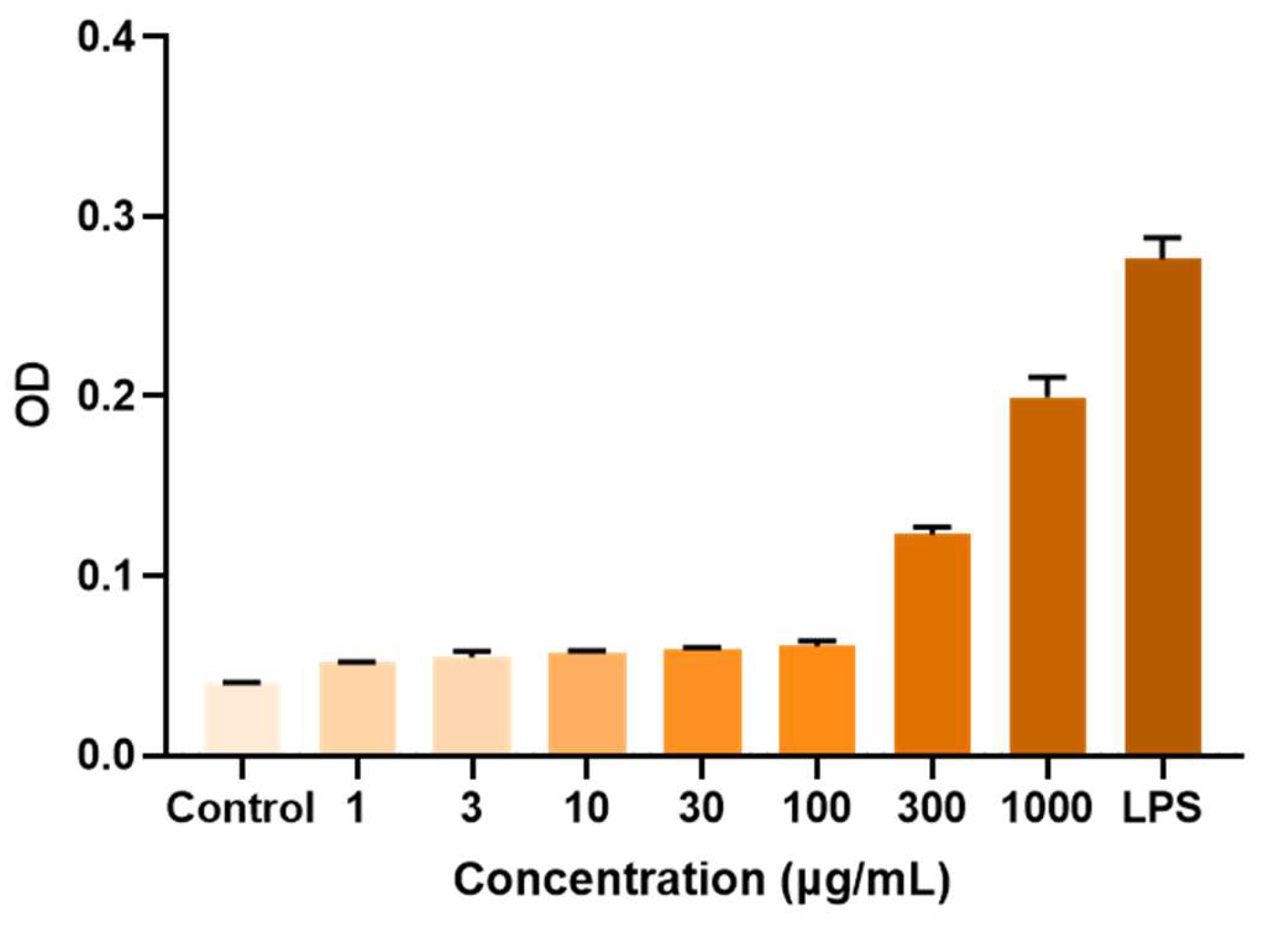 Molecules 29 02287 g006