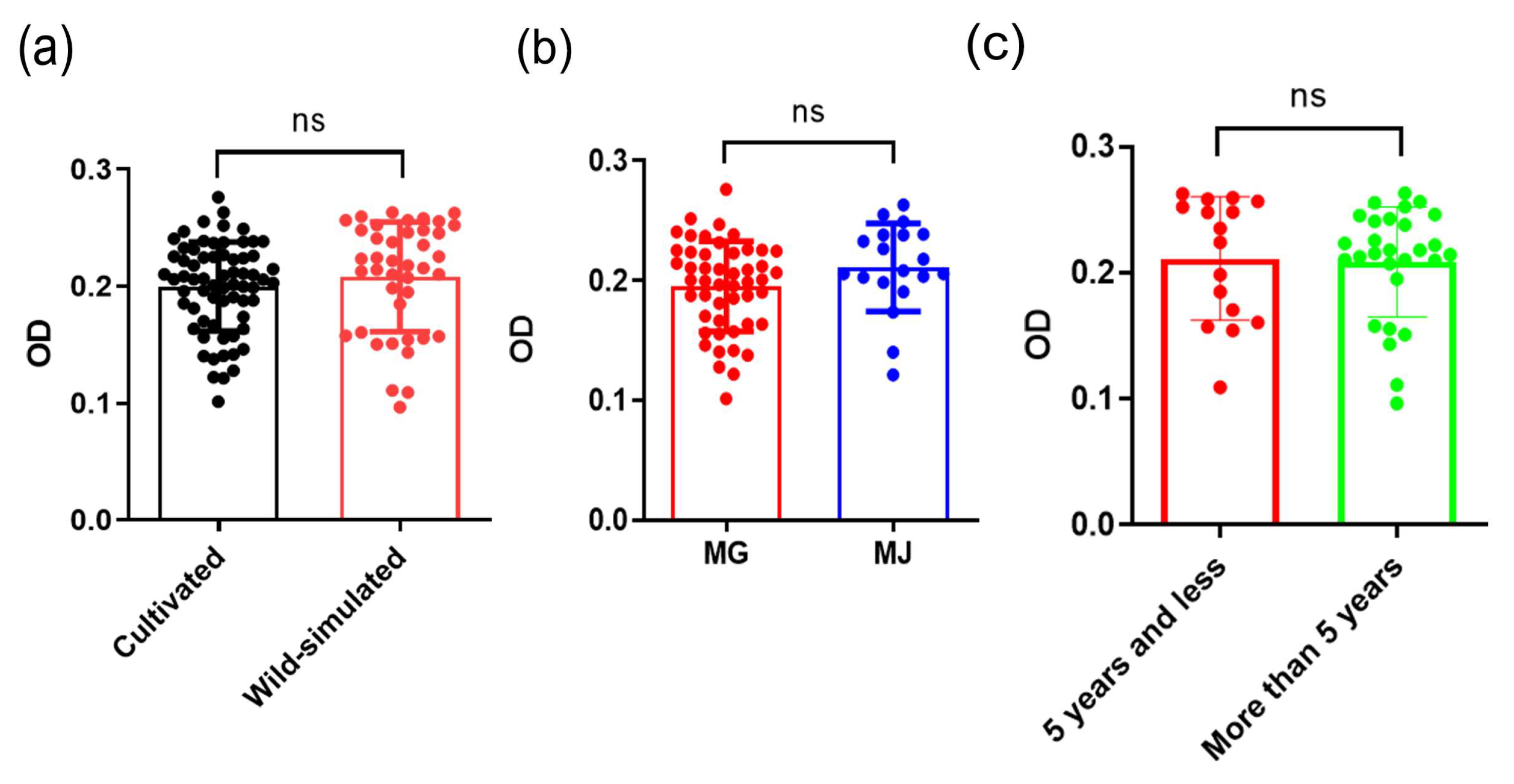Molecules 29 02287 g007