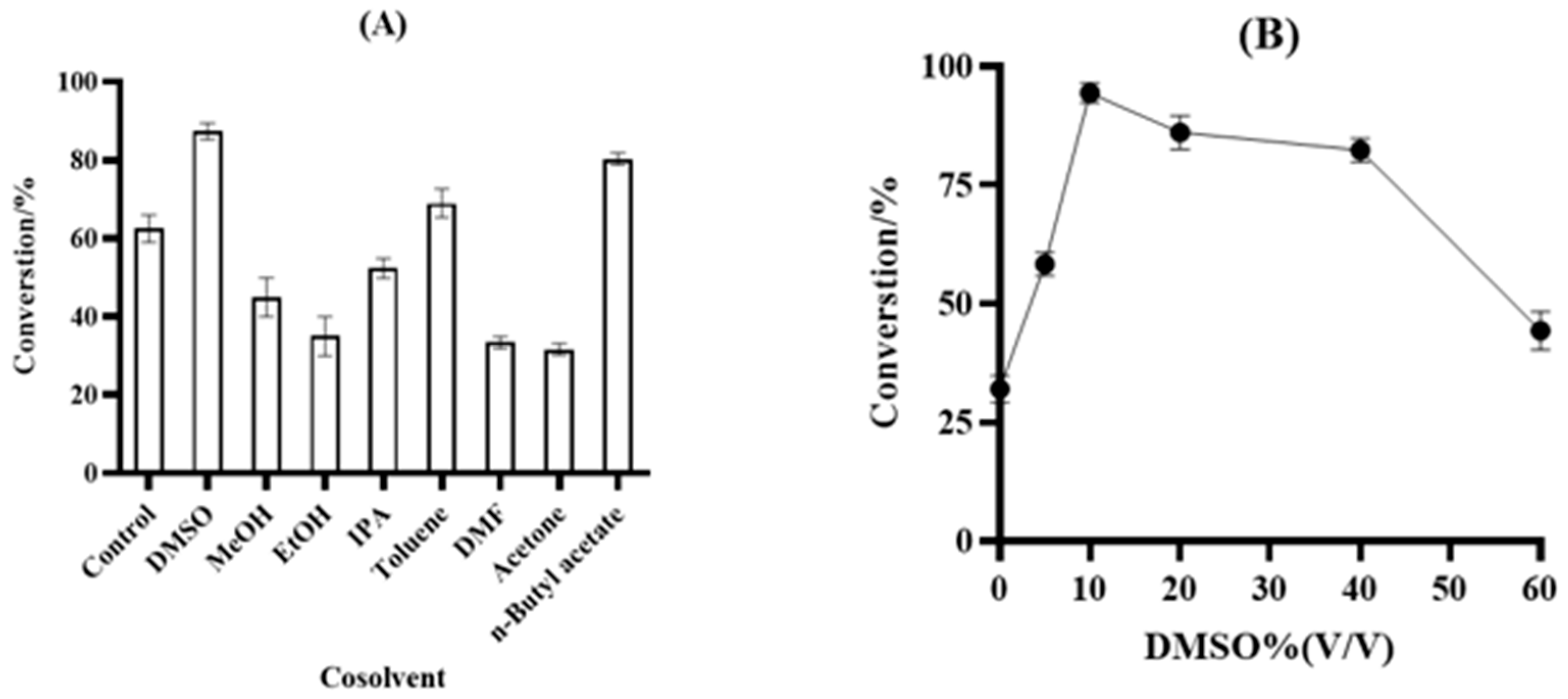 Molecules 29 02289 g005