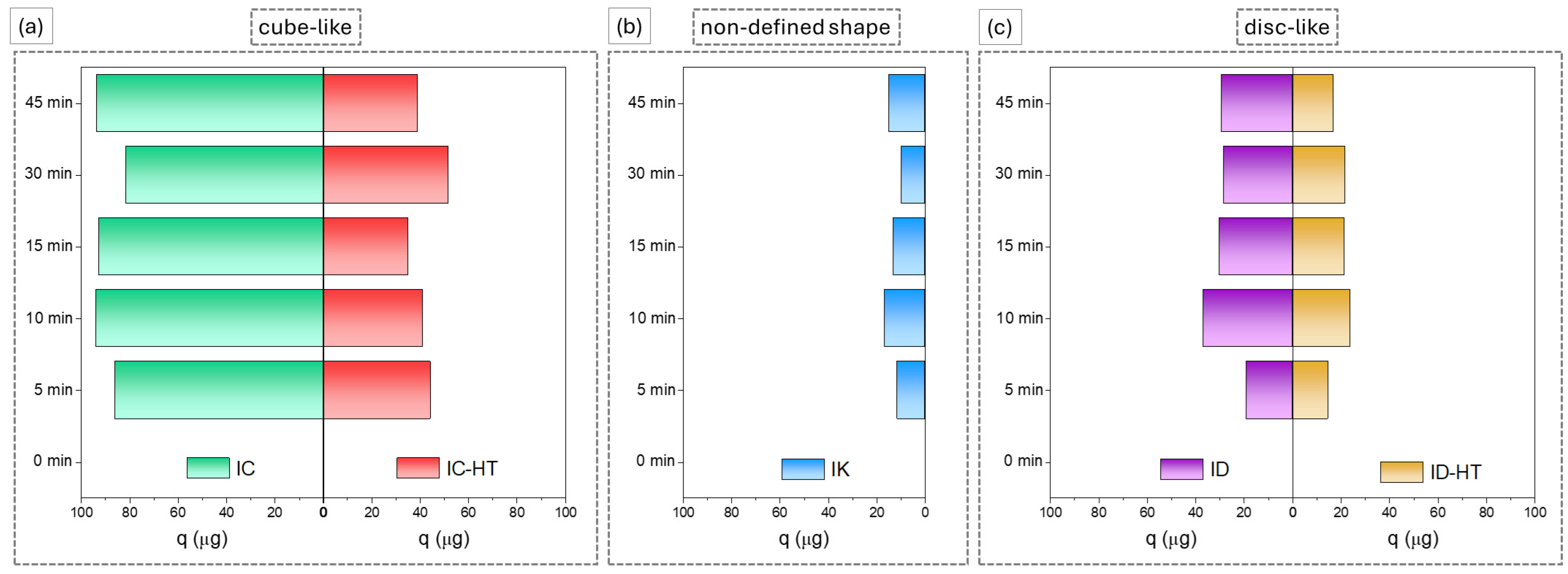 Molecules 29 02290 g004