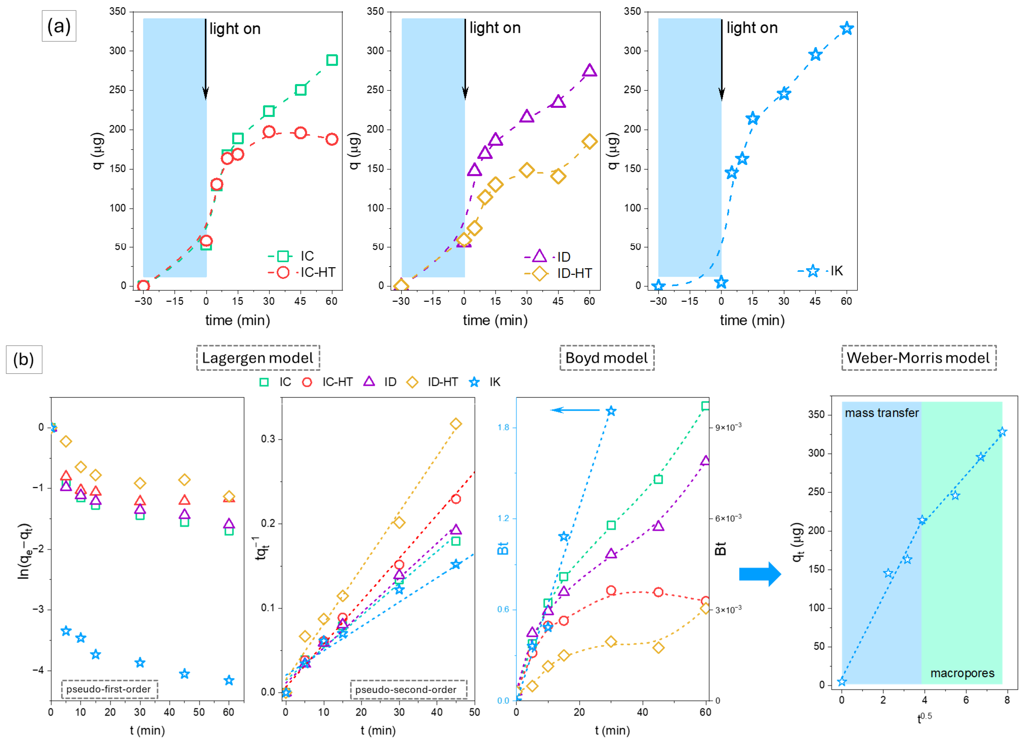 Molecules 29 02290 g005