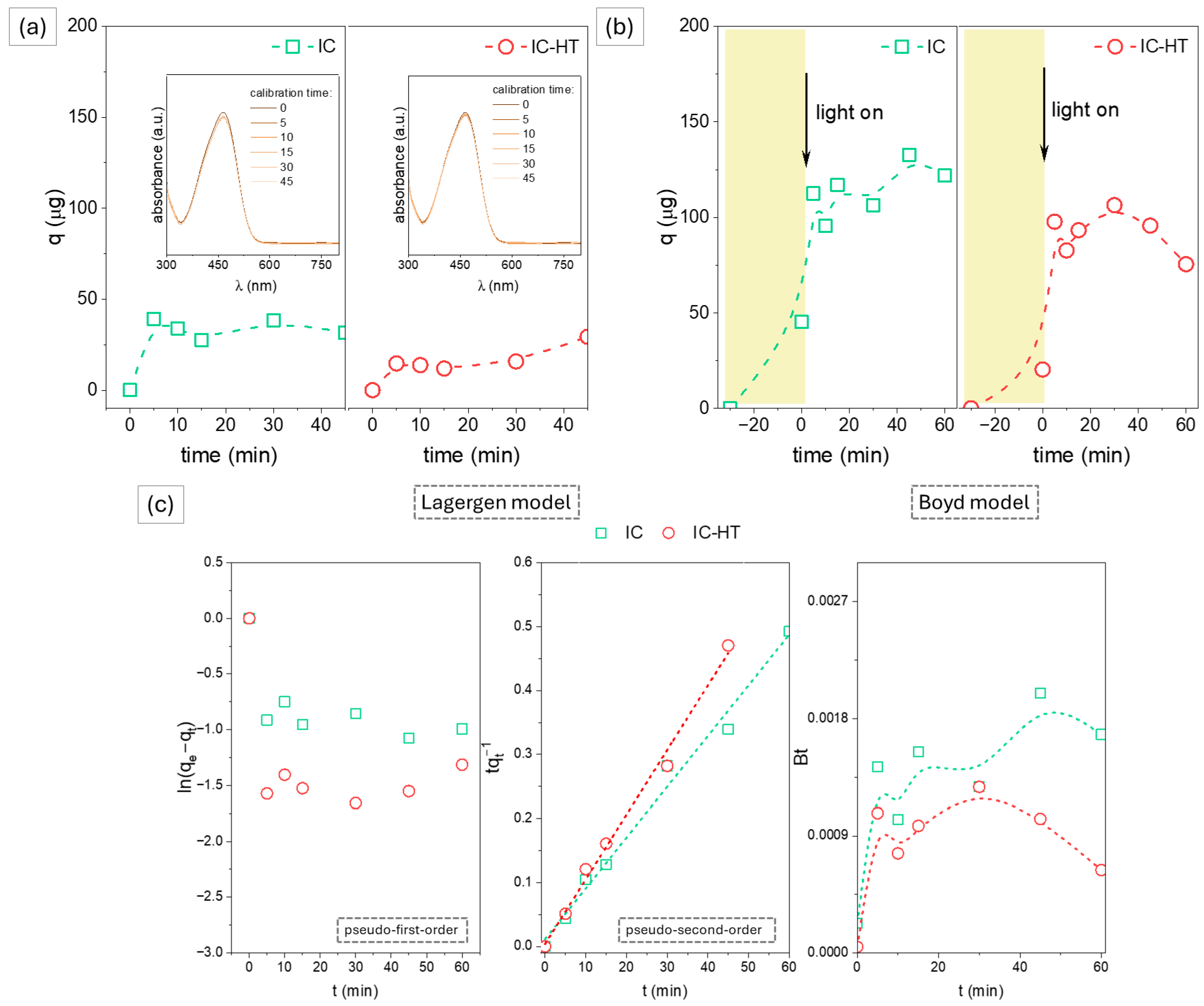 Molecules 29 02290 g007