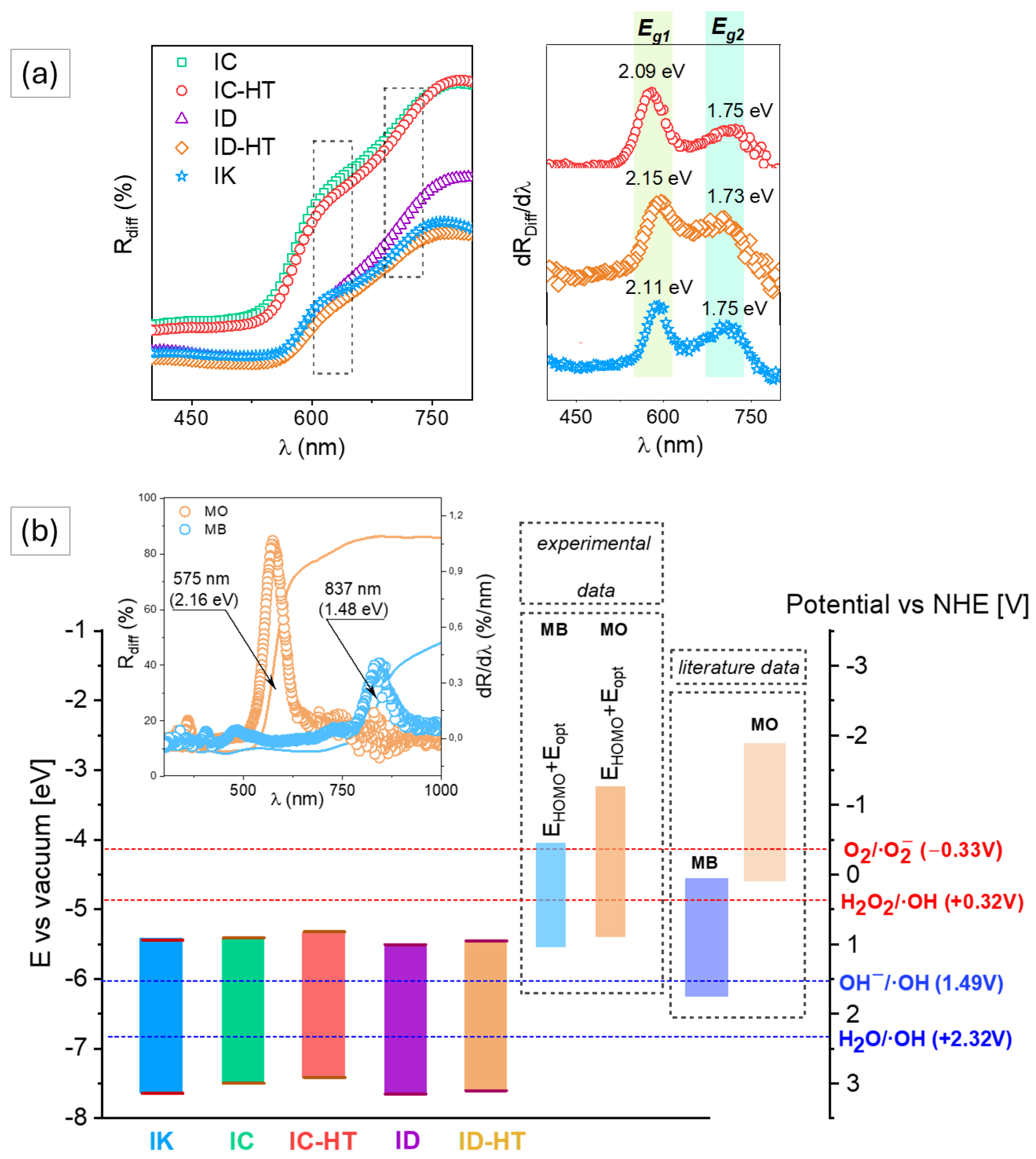Molecules 29 02290 g008