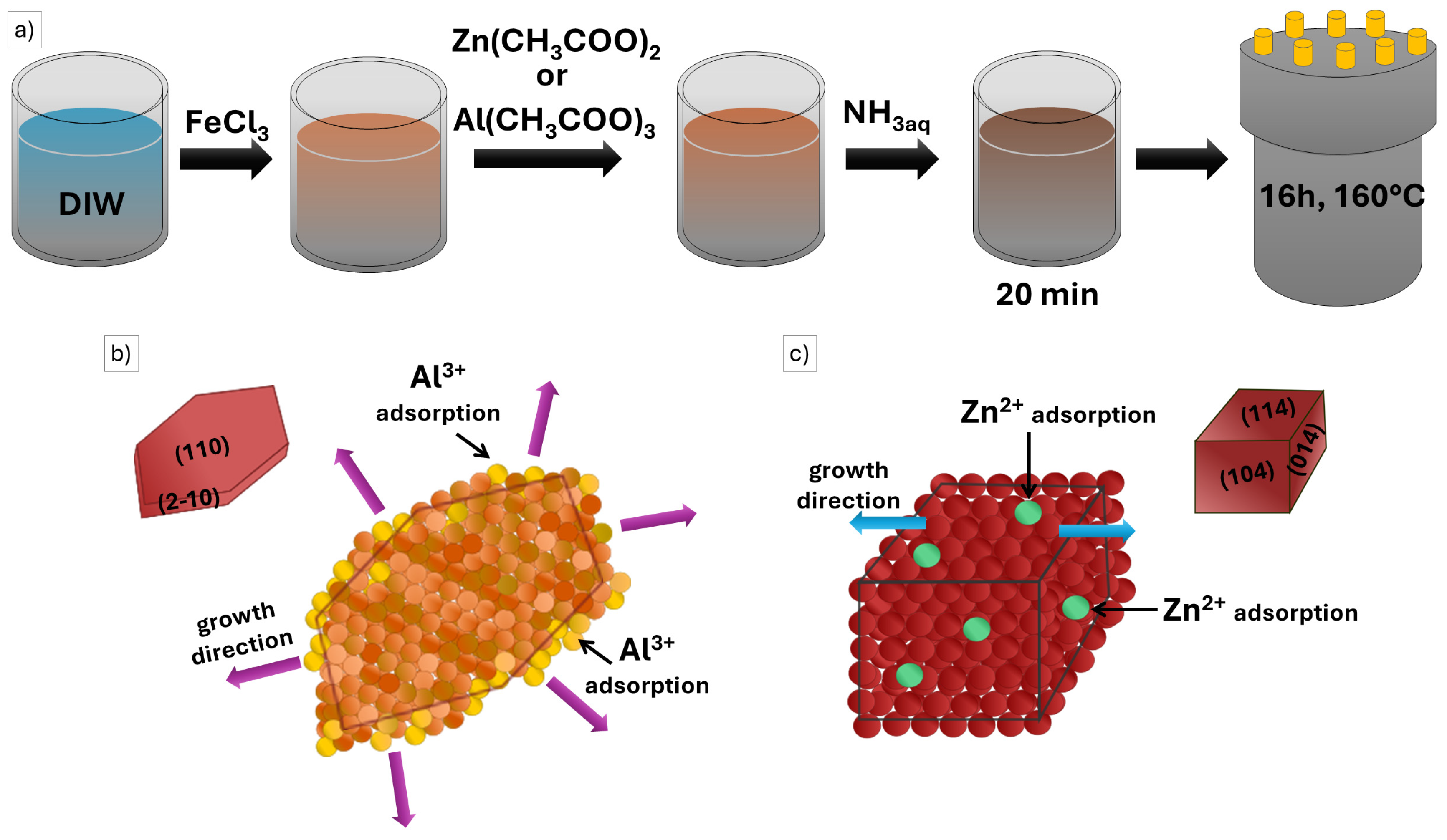 Molecules 29 02290 sch001