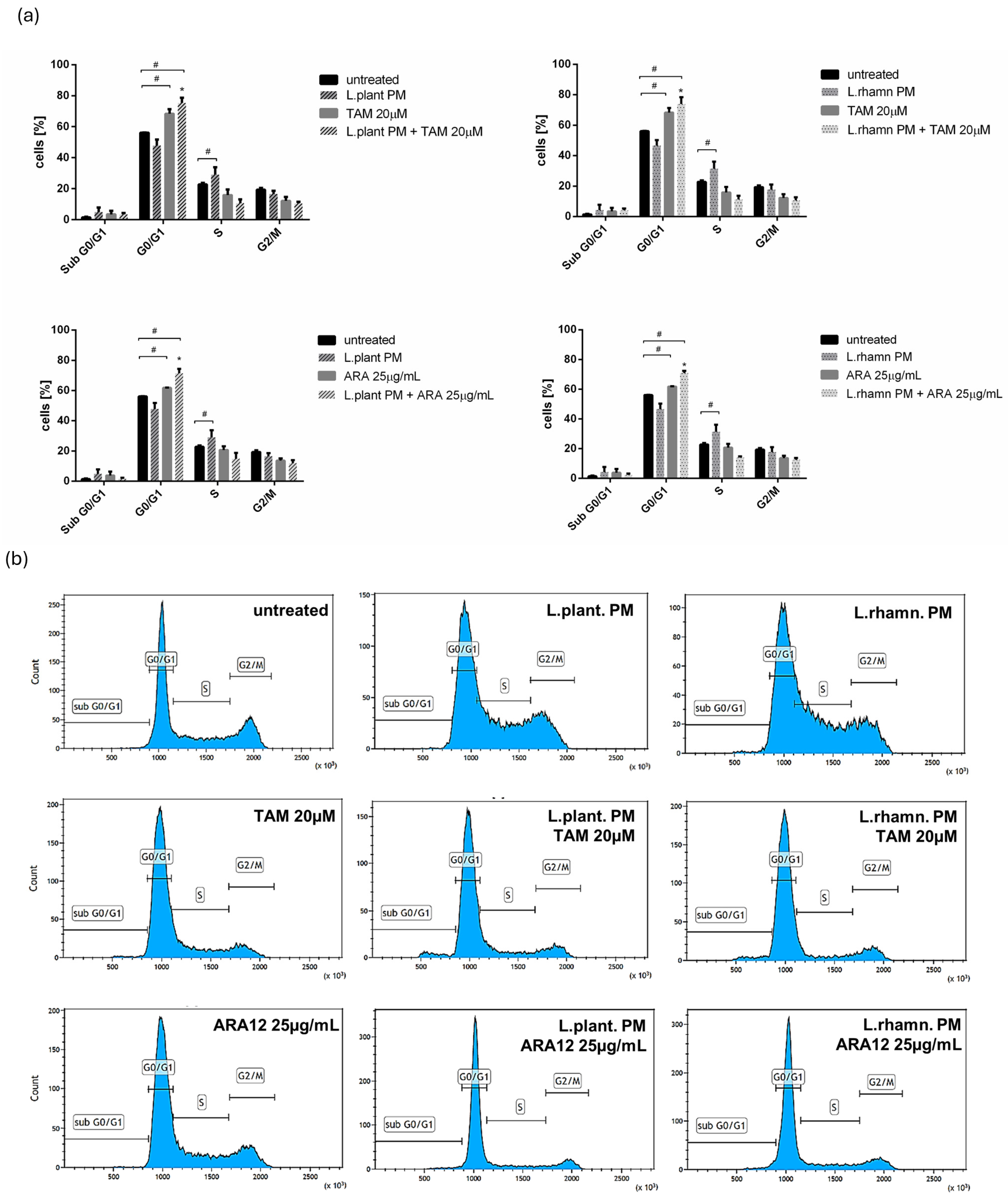 Molecules 29 02292 g007