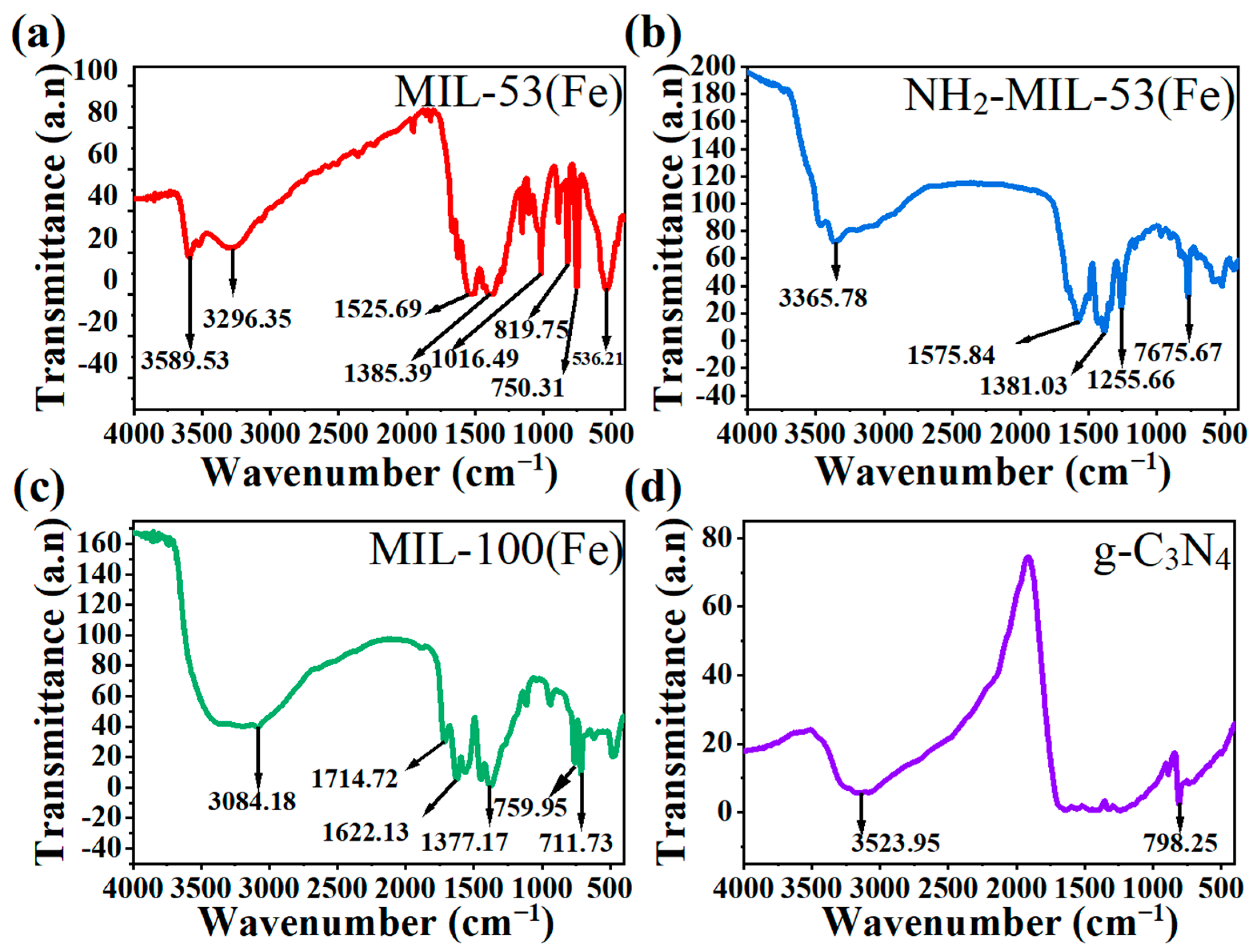 Molecules 29 02294 g003