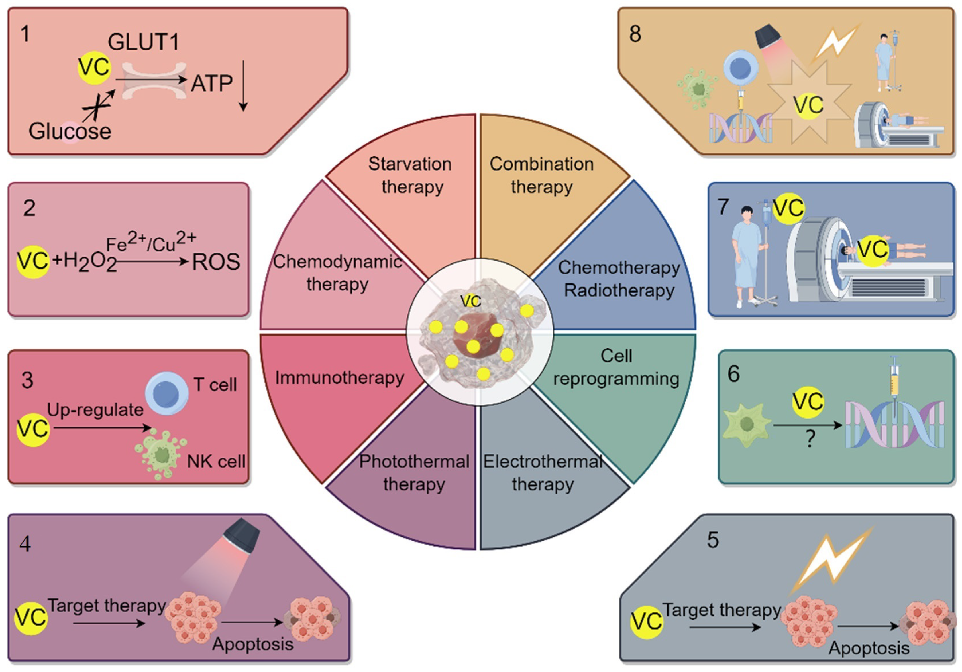 Molecules 29 02295 g003 Molecules 29 02295 g003