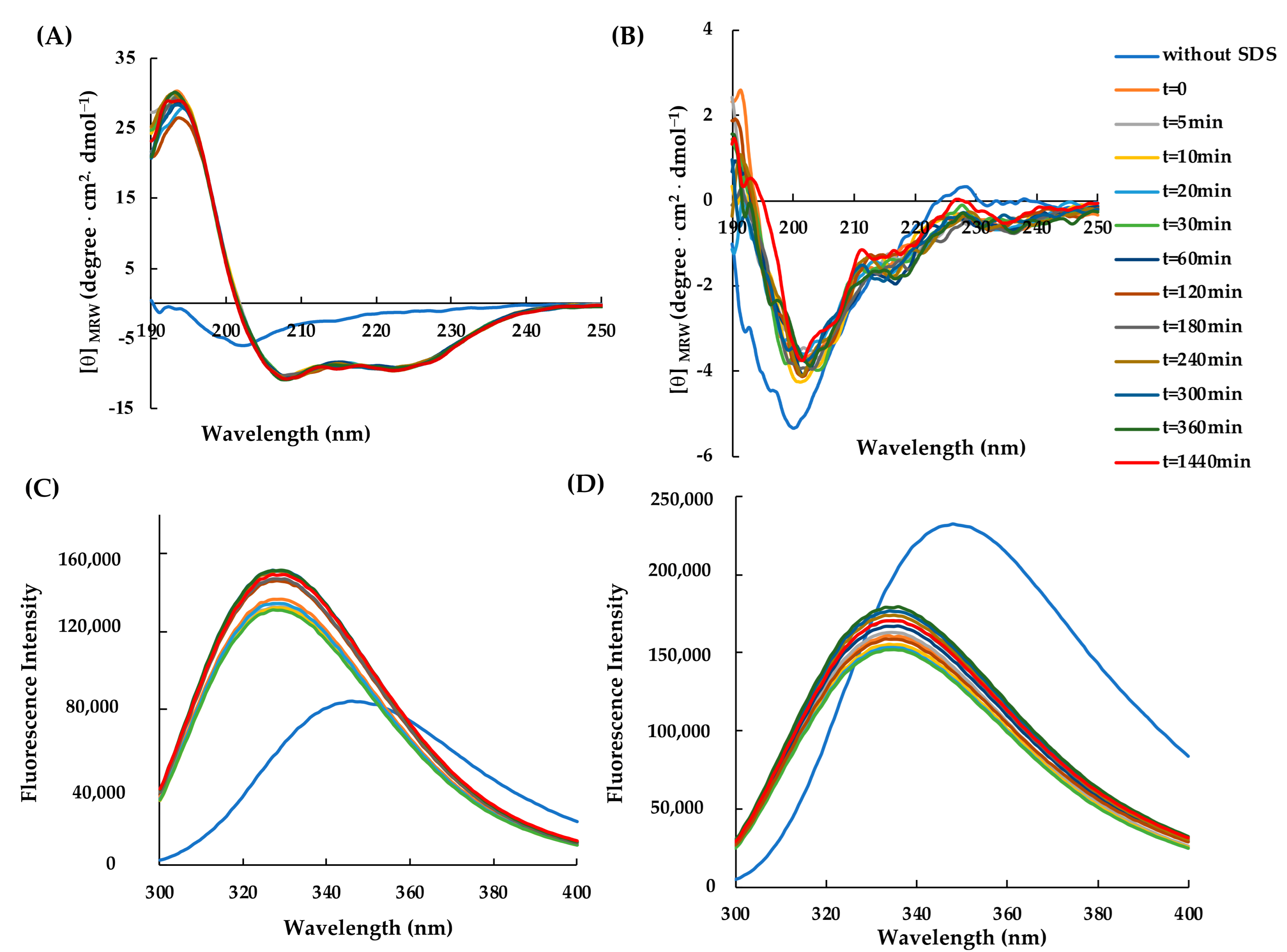 Molecules 29 02305 g003