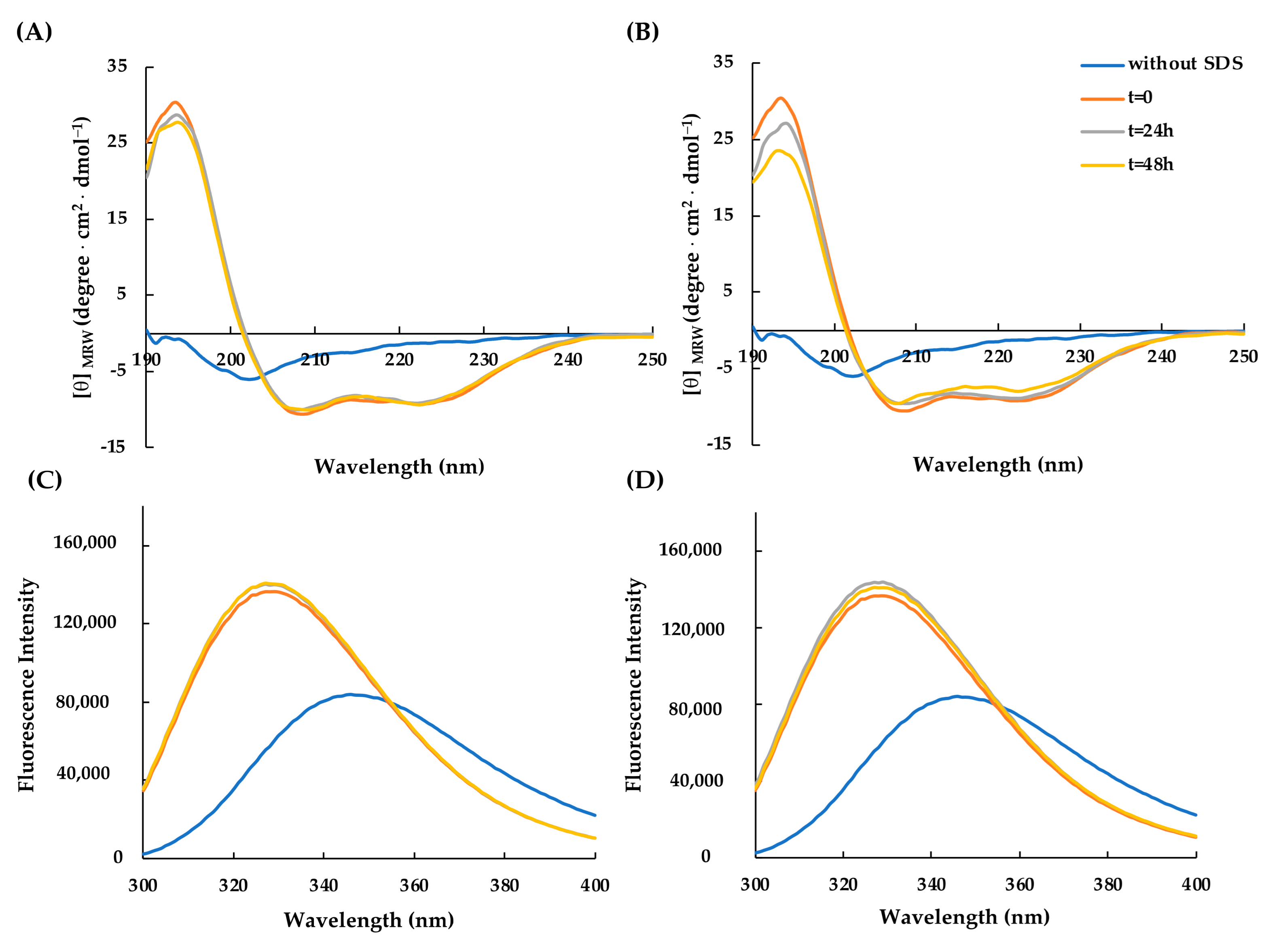 Molecules 29 02305 g005