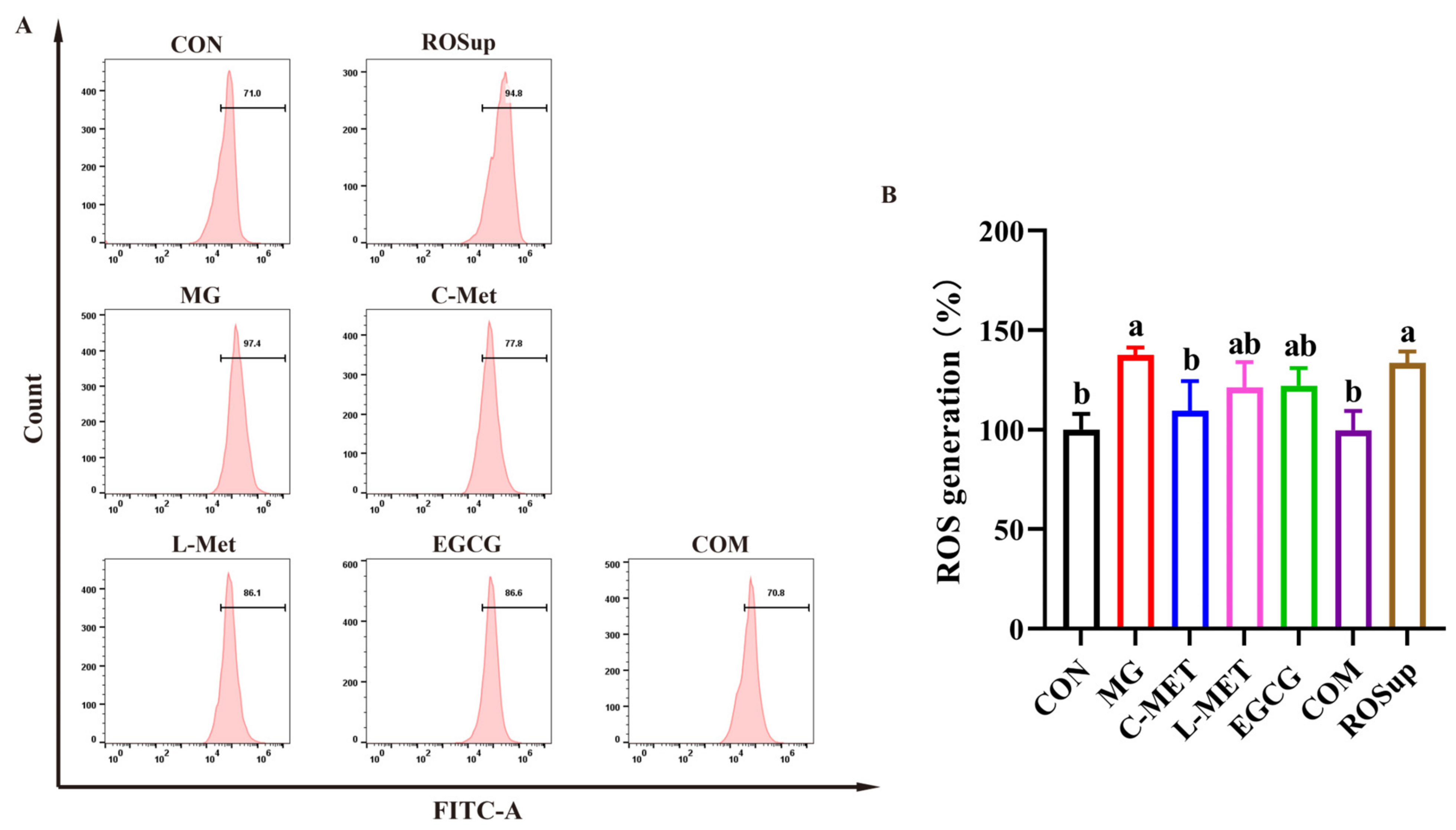 Molecules 29 02306 g003