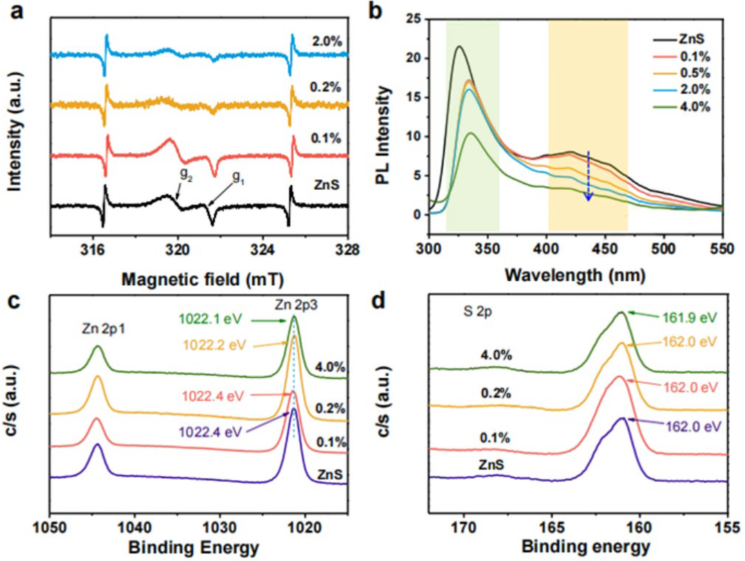 Molecules 29 02308 g003