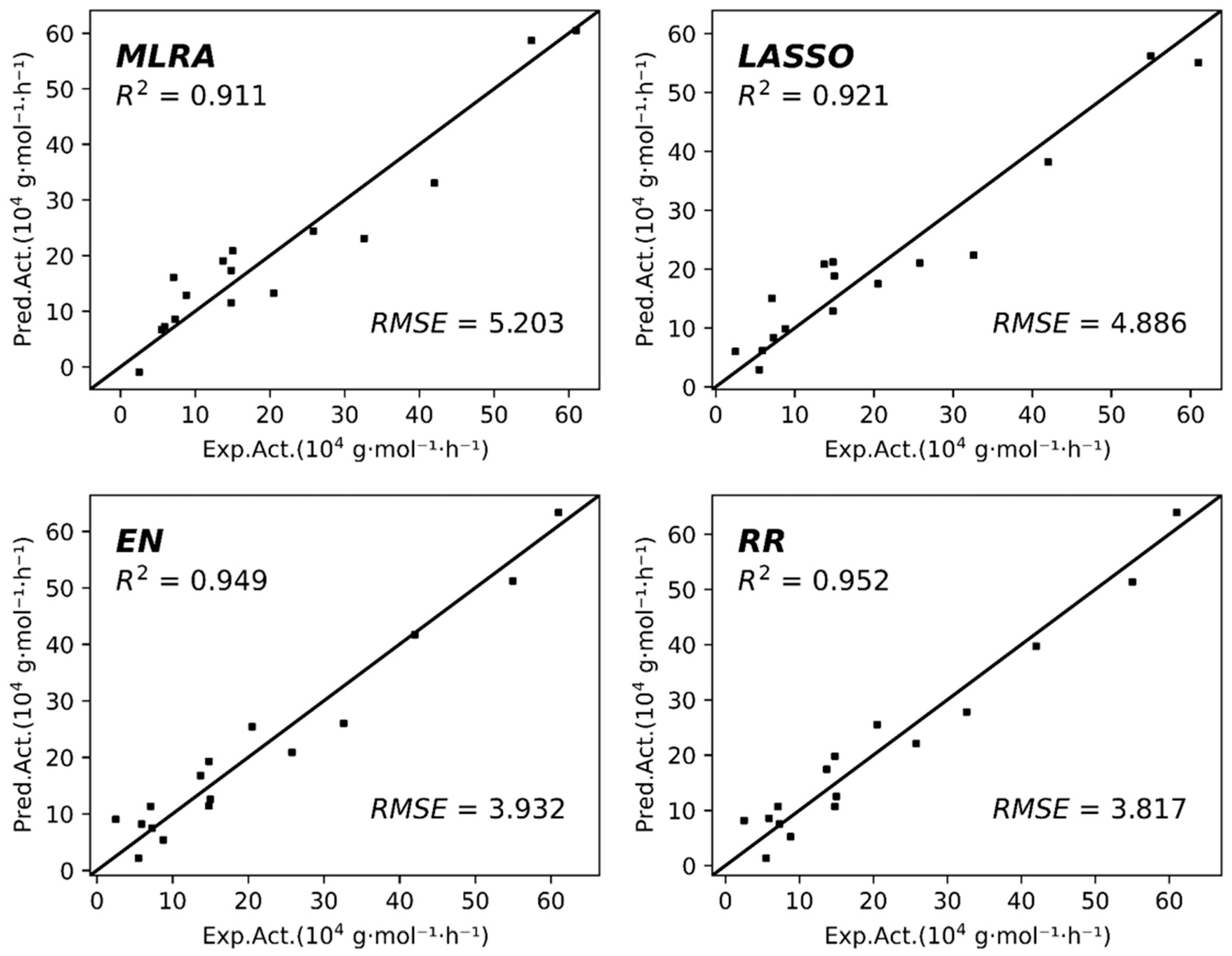 Molecules 29 02313 g001