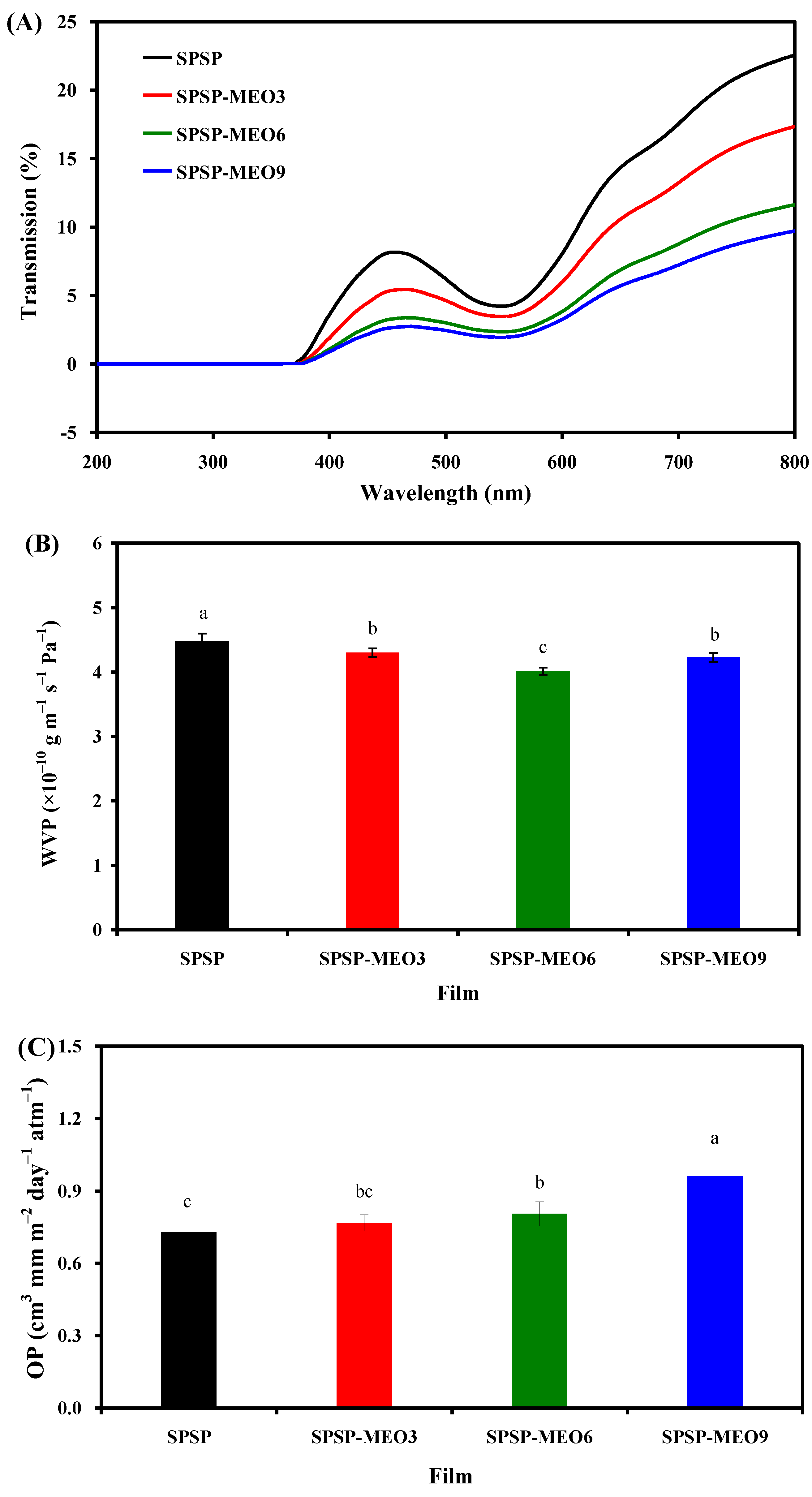 Molecules 29 02314 g003