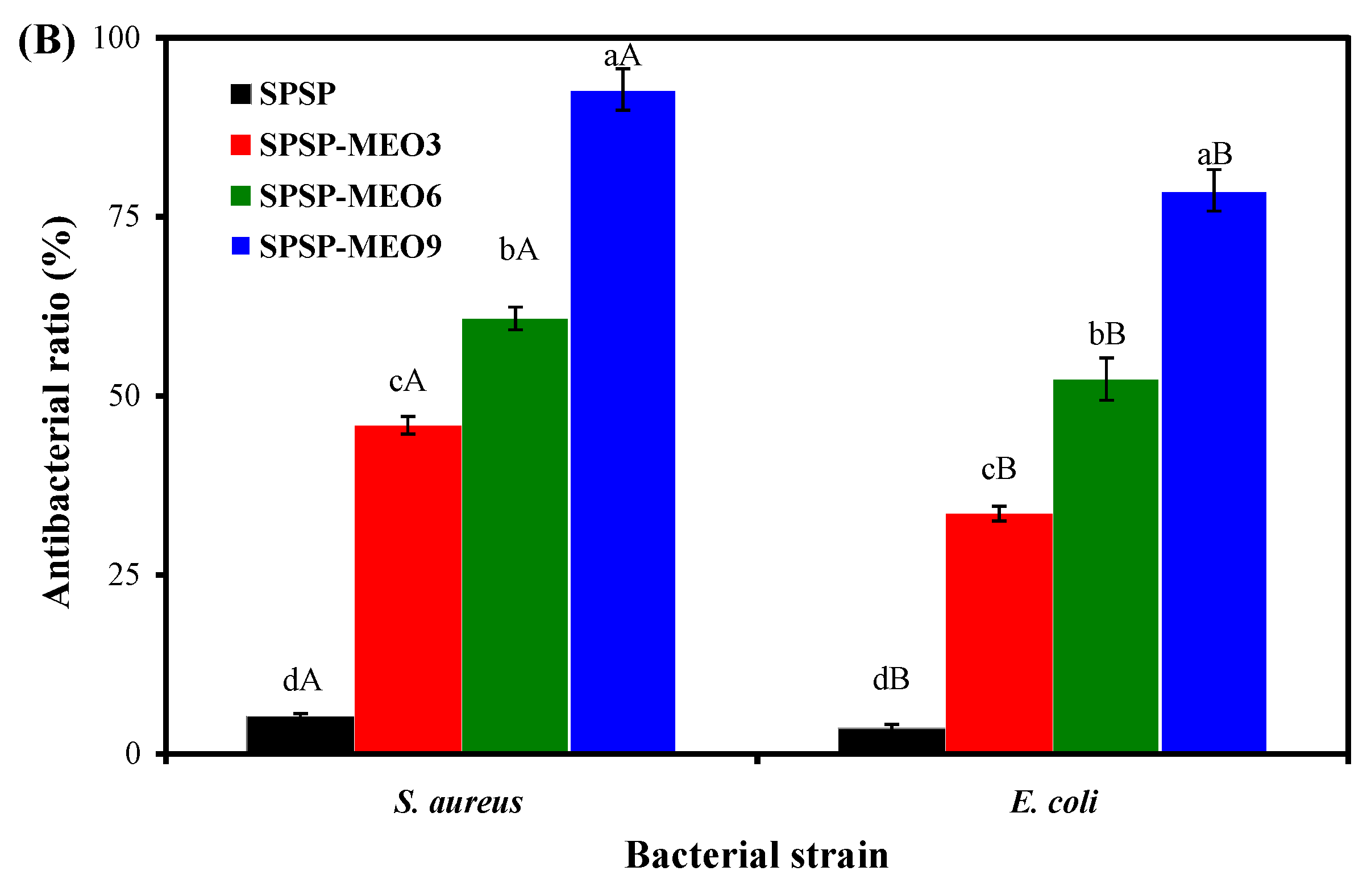 Molecules 29 02314 g006b