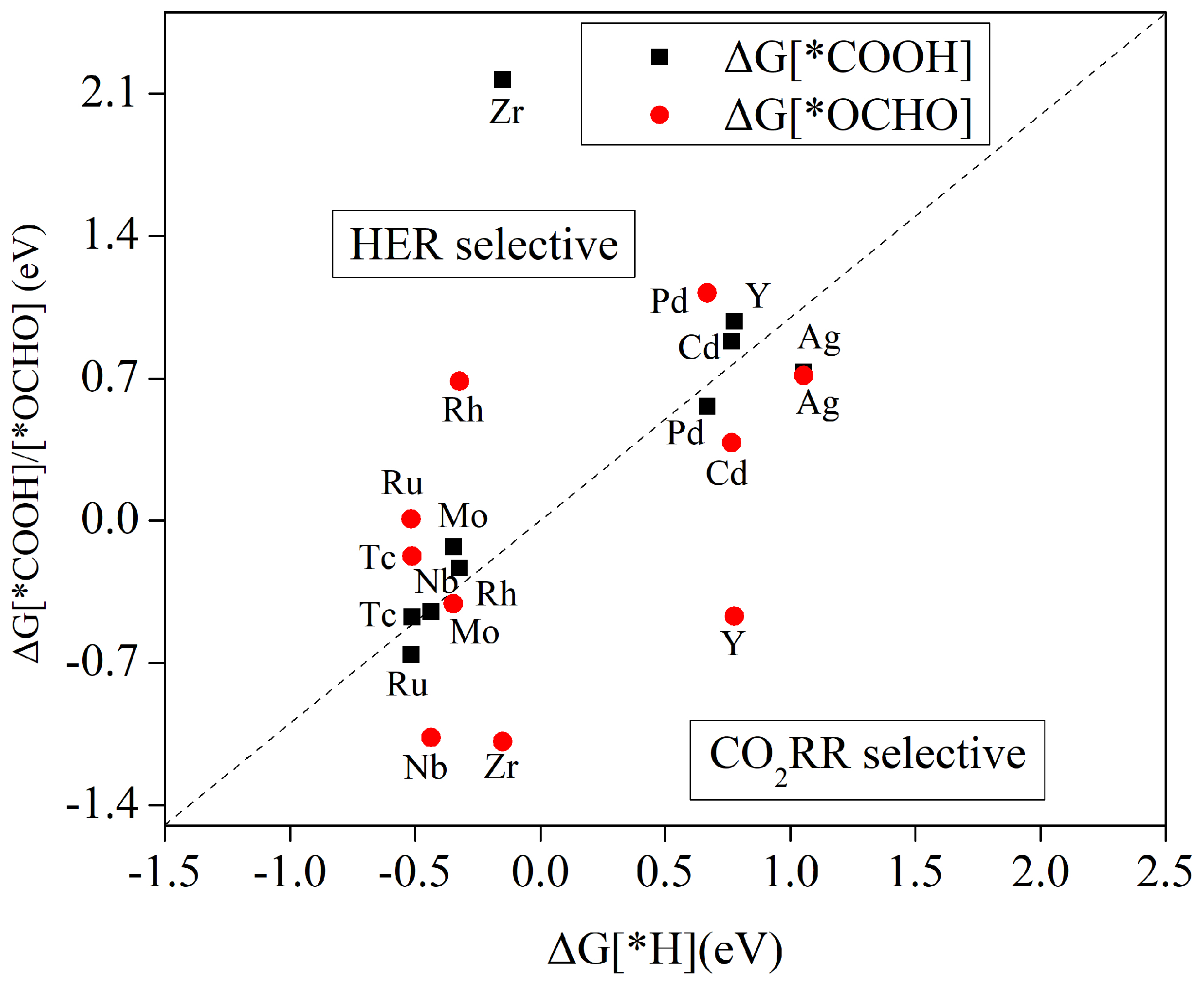 Molecules 29 02320 g003