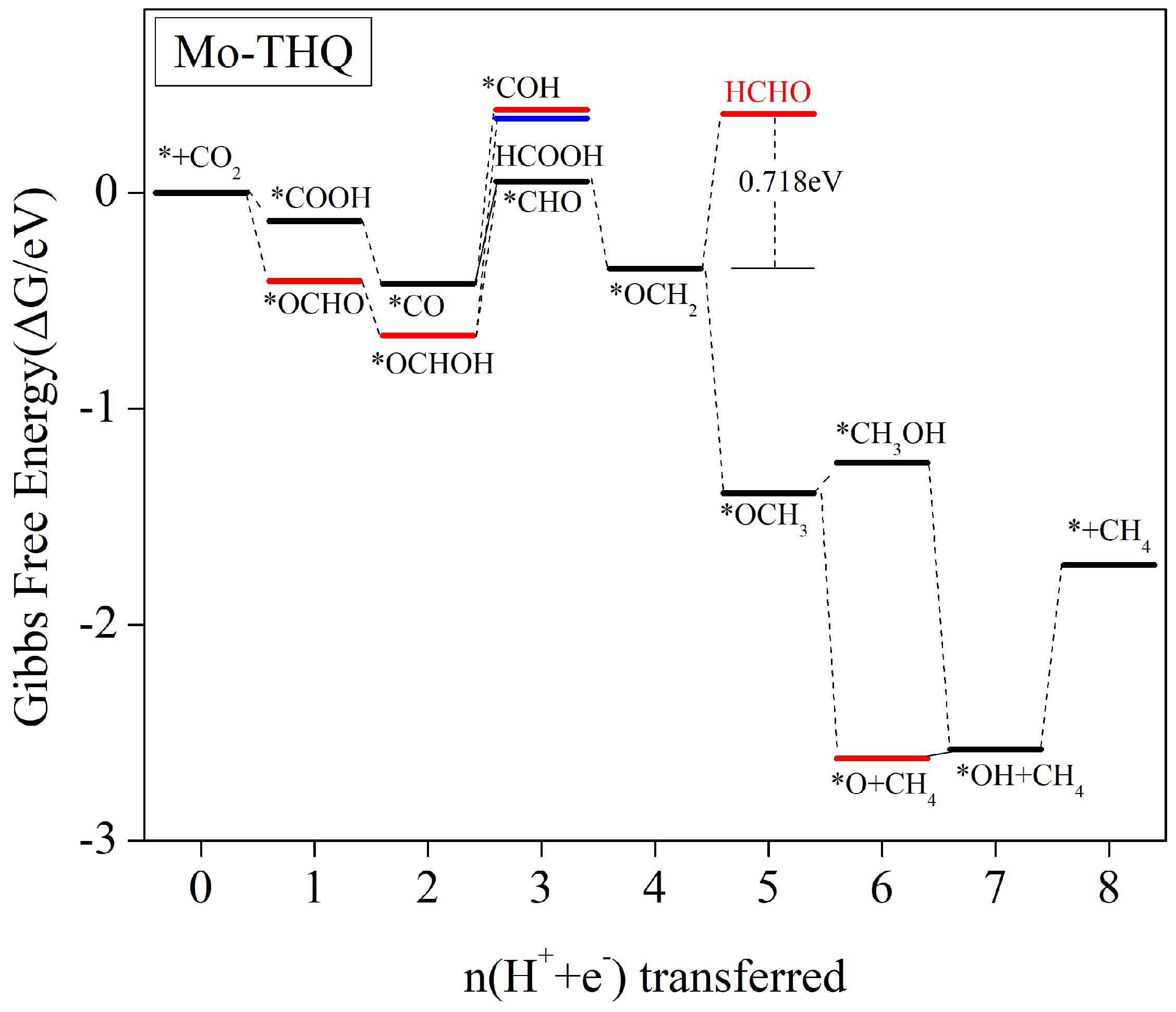 Molecules 29 02320 g007