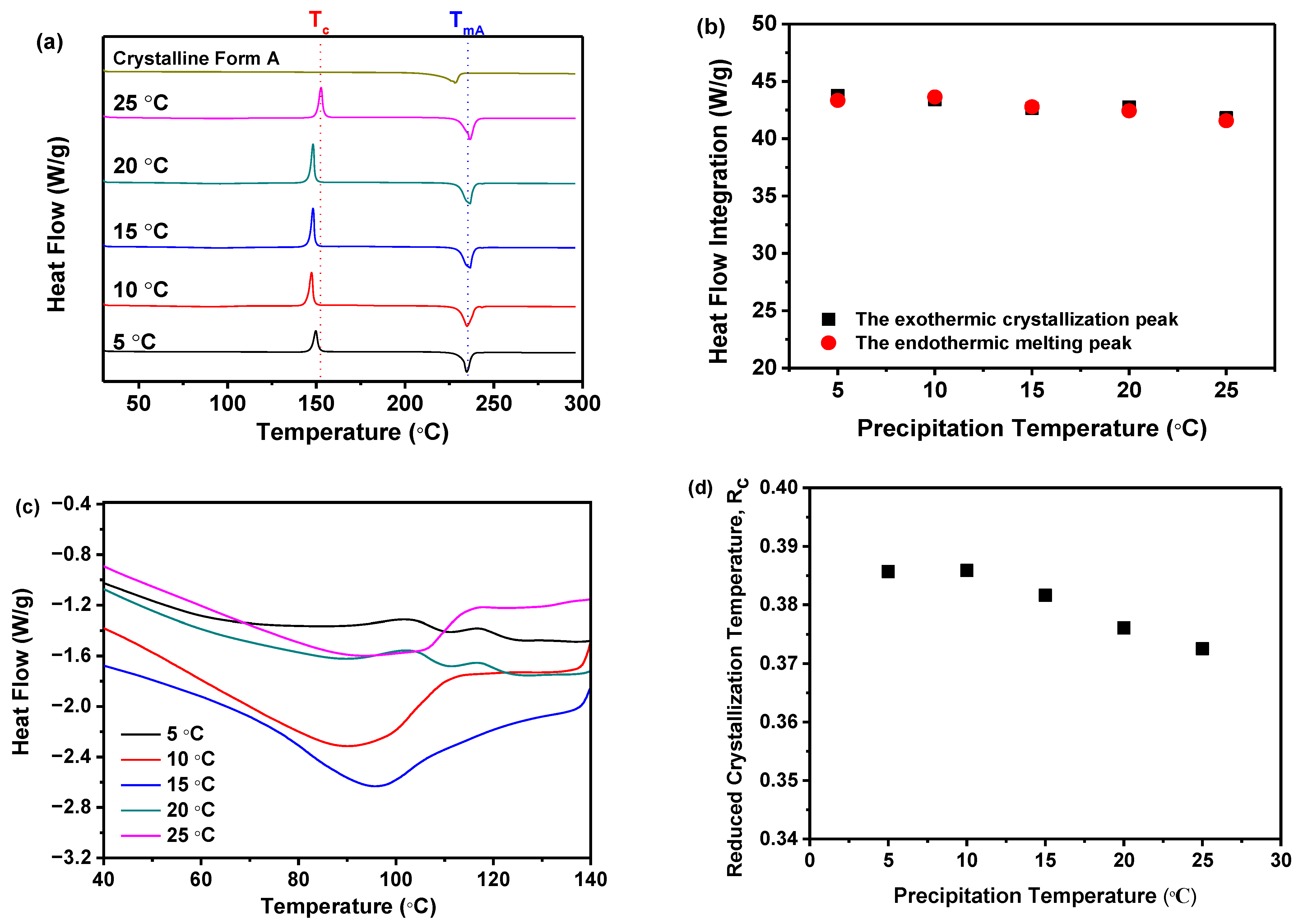 Molecules 29 02327 g004