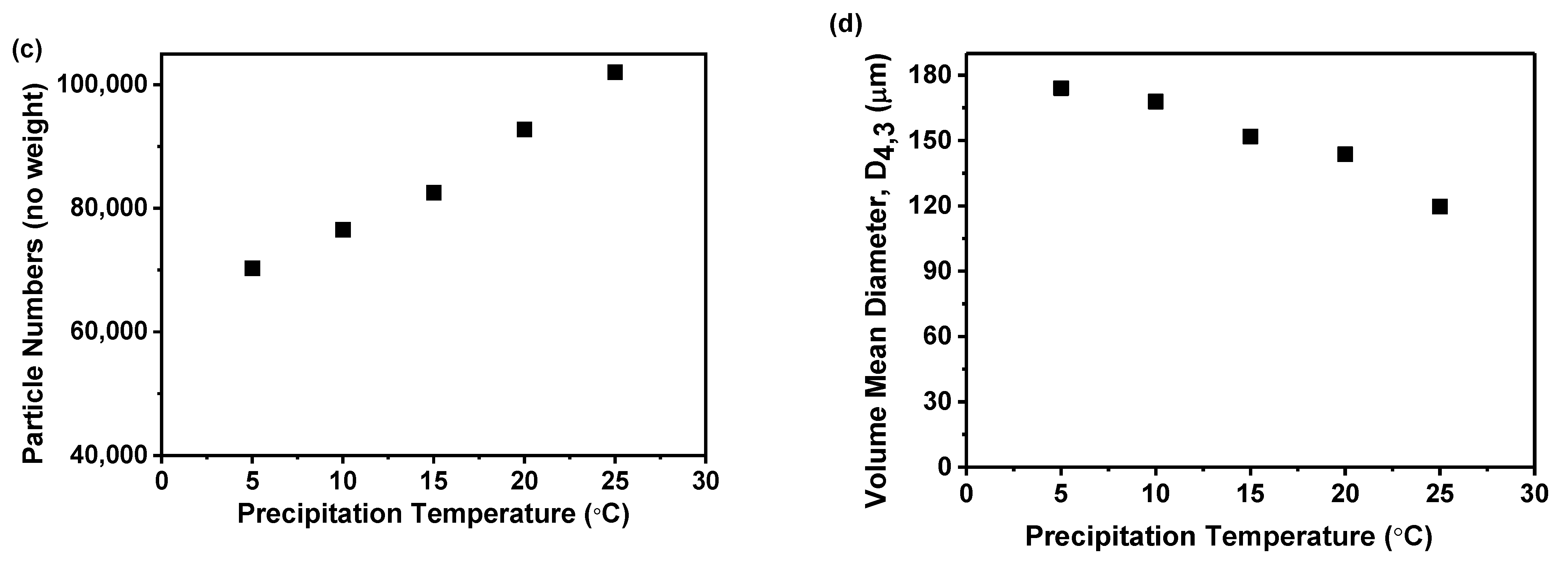 Molecules 29 02327 g005b
