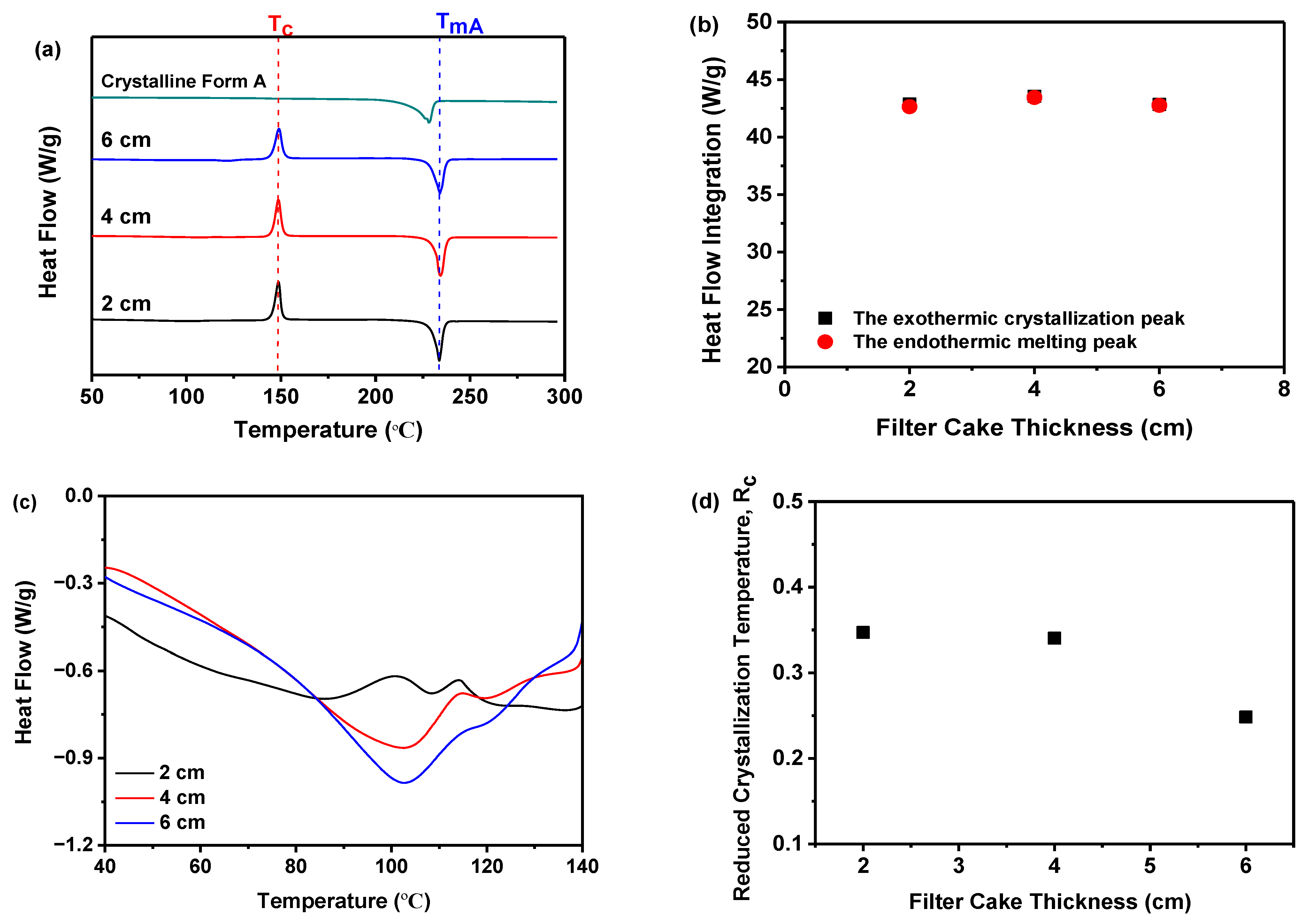 Molecules 29 02327 g007
