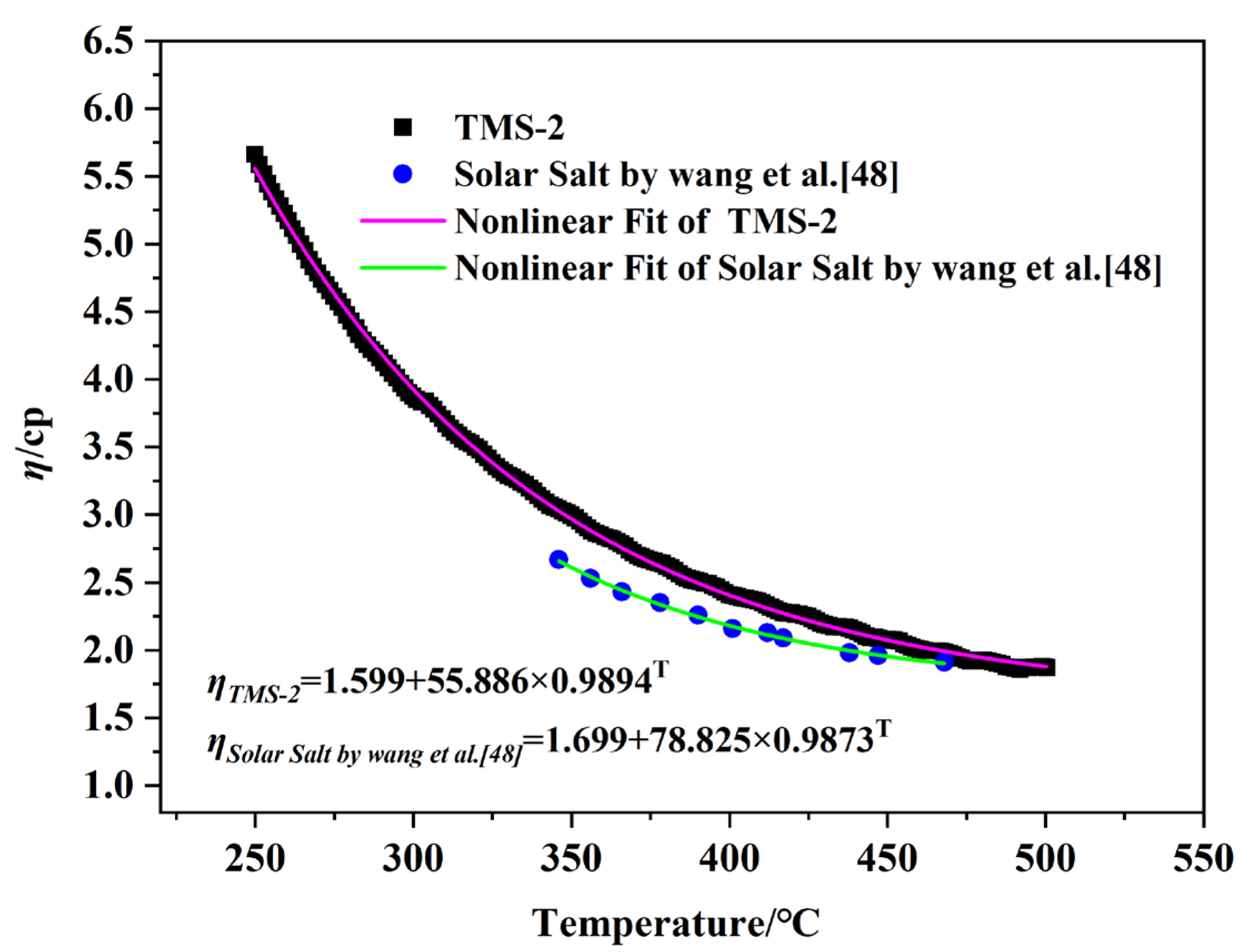 Molecules 29 02328 g004