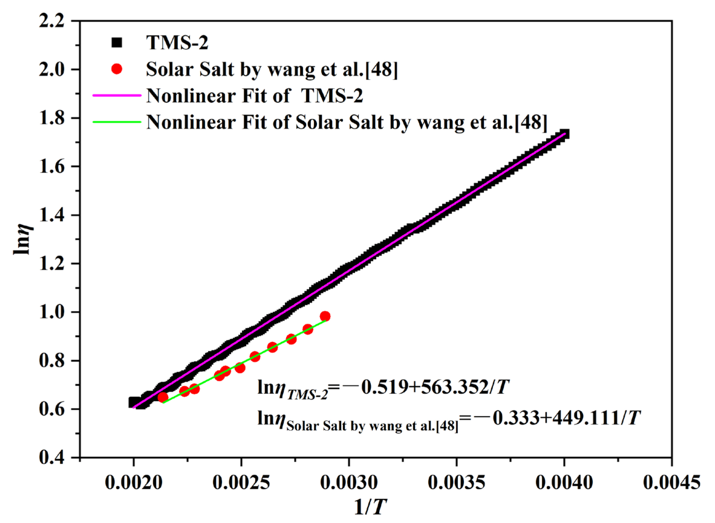 Molecules 29 02328 g005