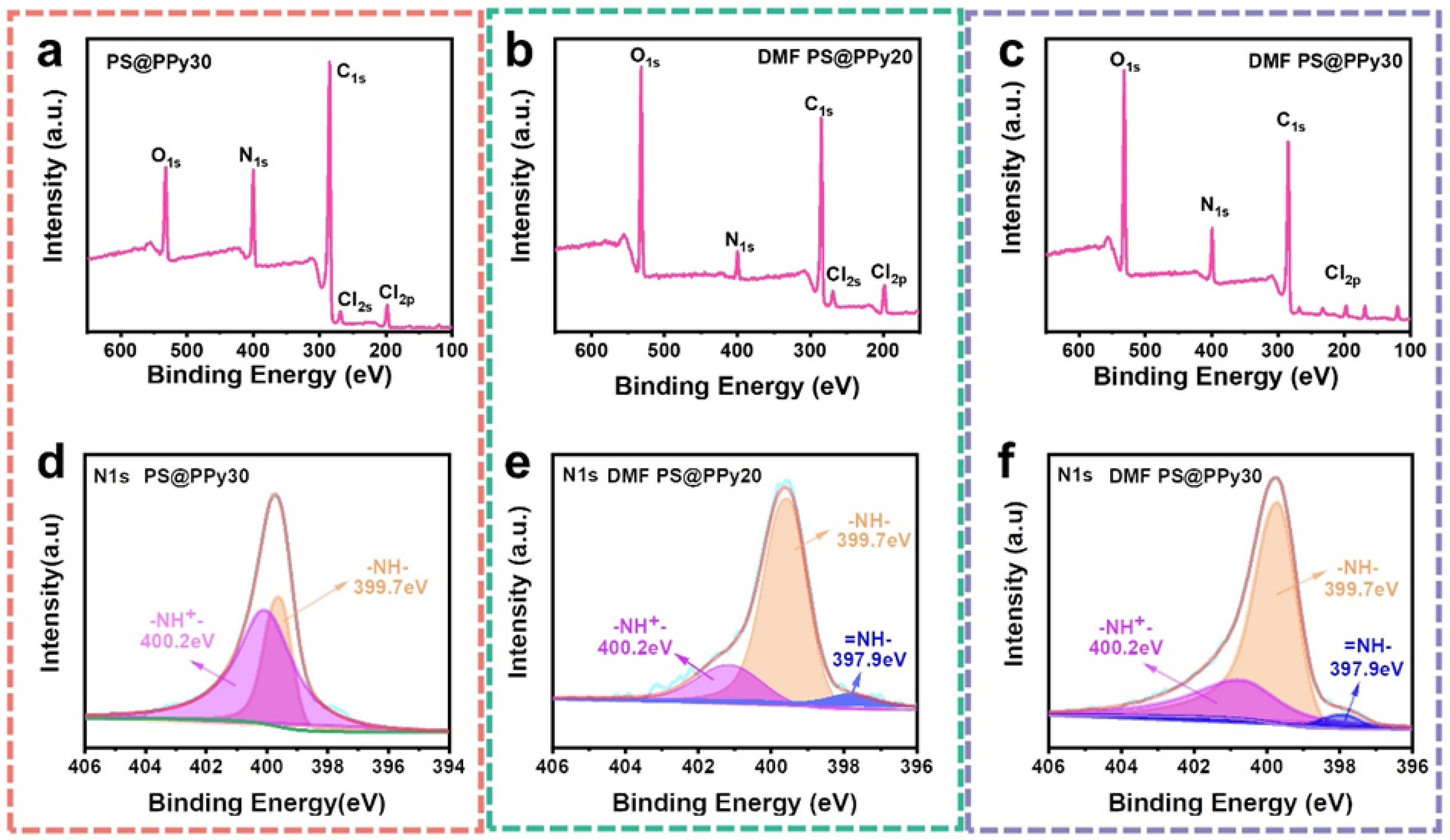 Molecules 29 02331 g003