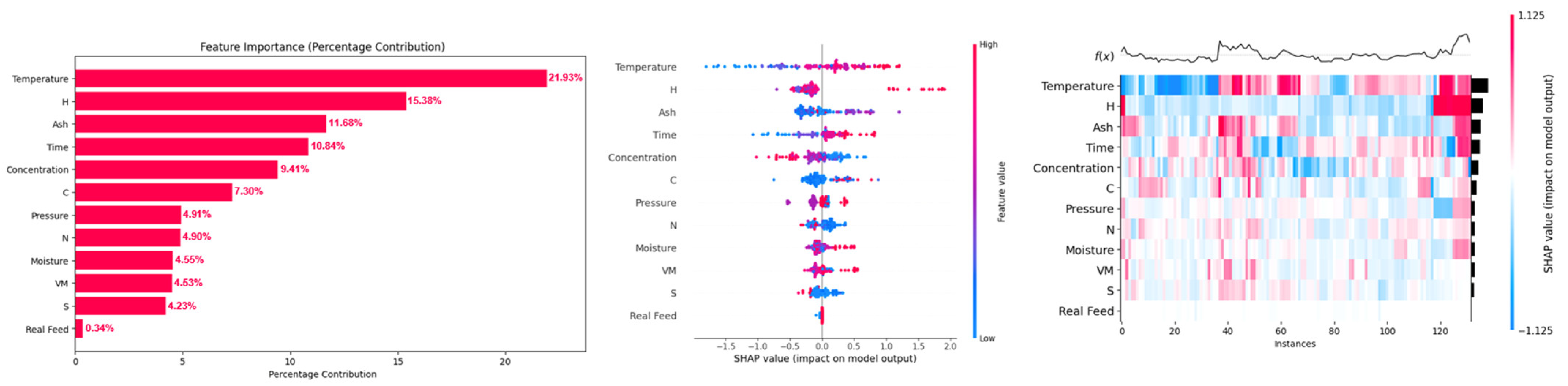 Molecules 29 02337 g007