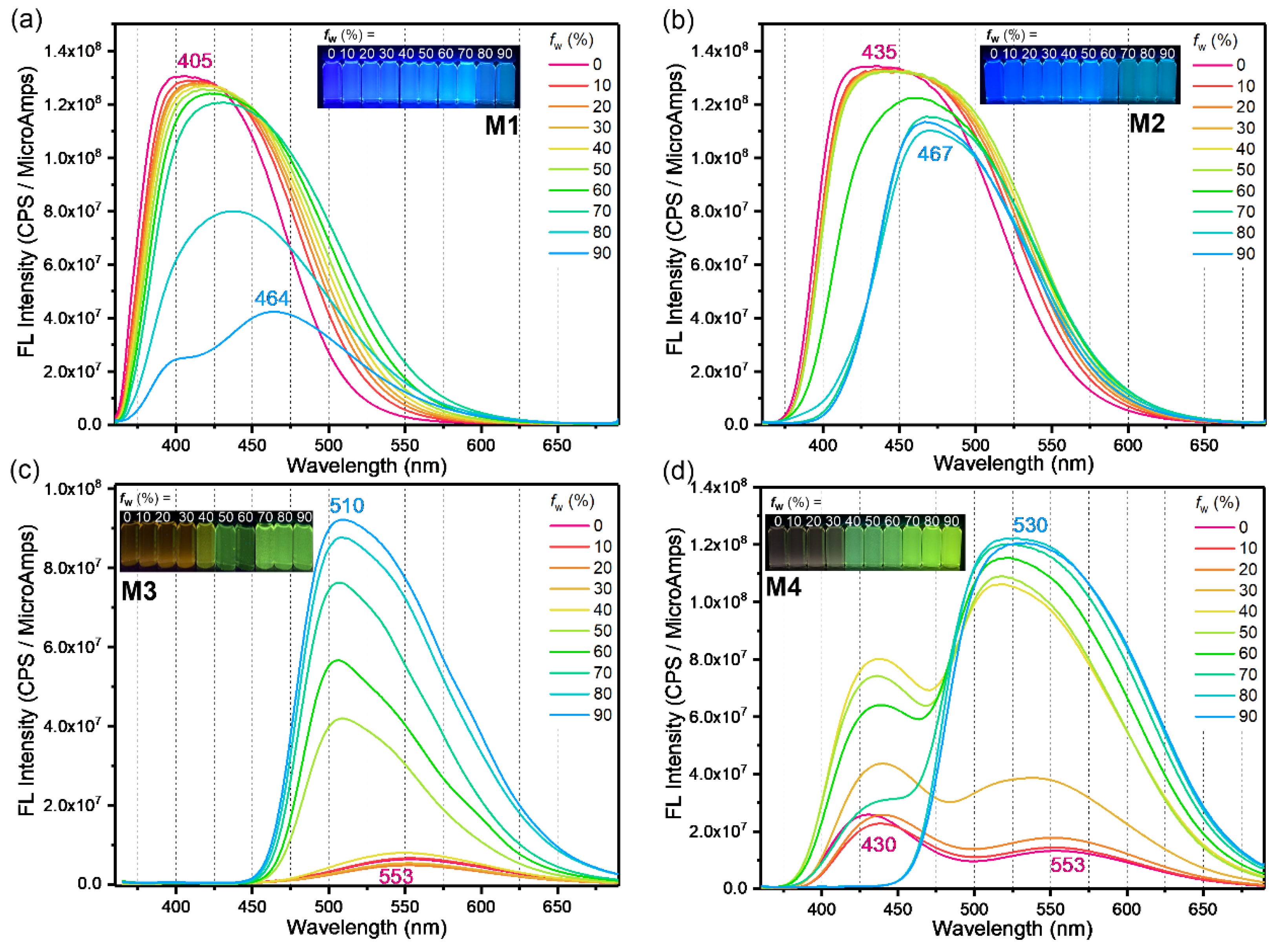 Molecules 29 02340 g001