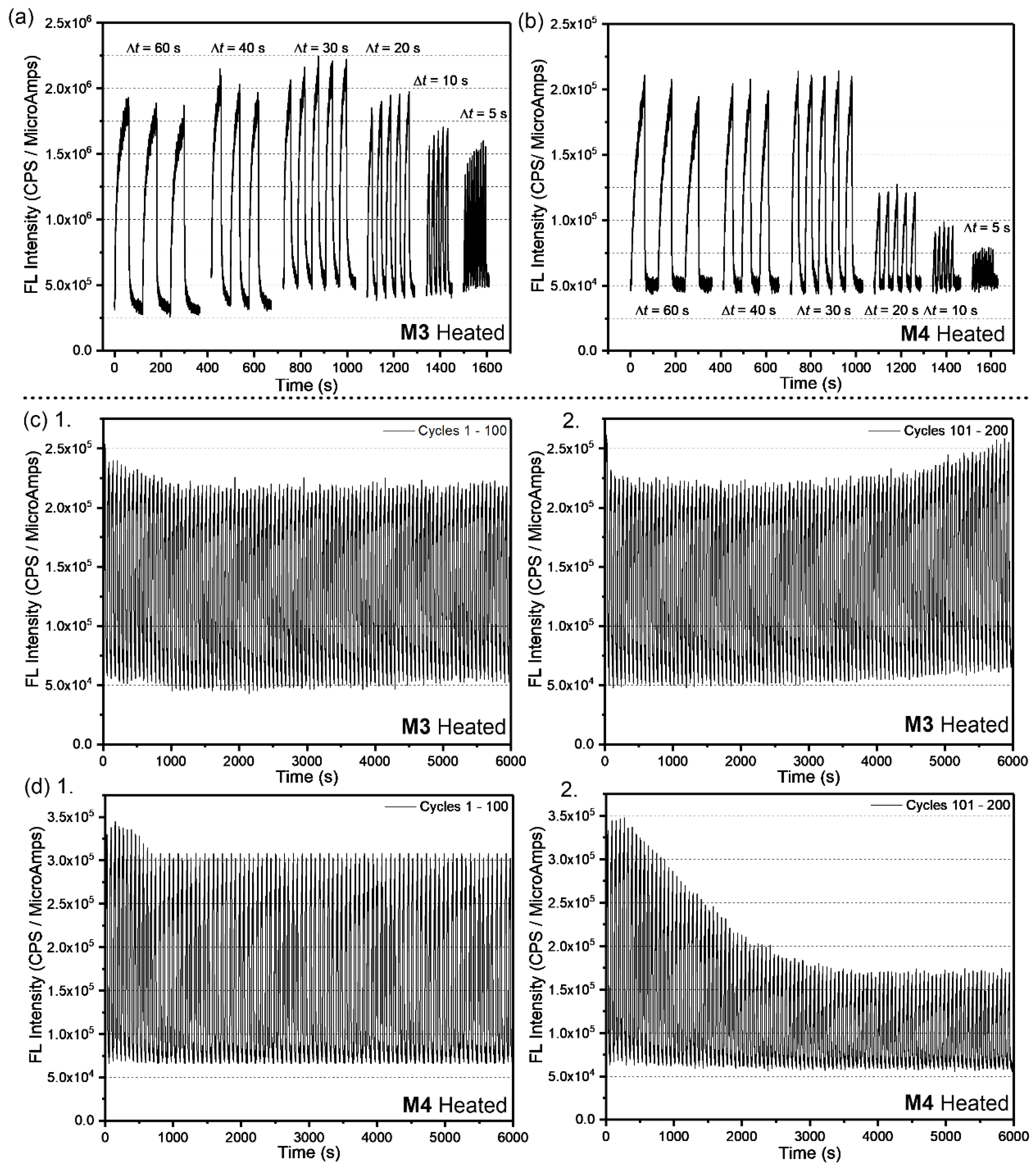 Molecules 29 02340 g005