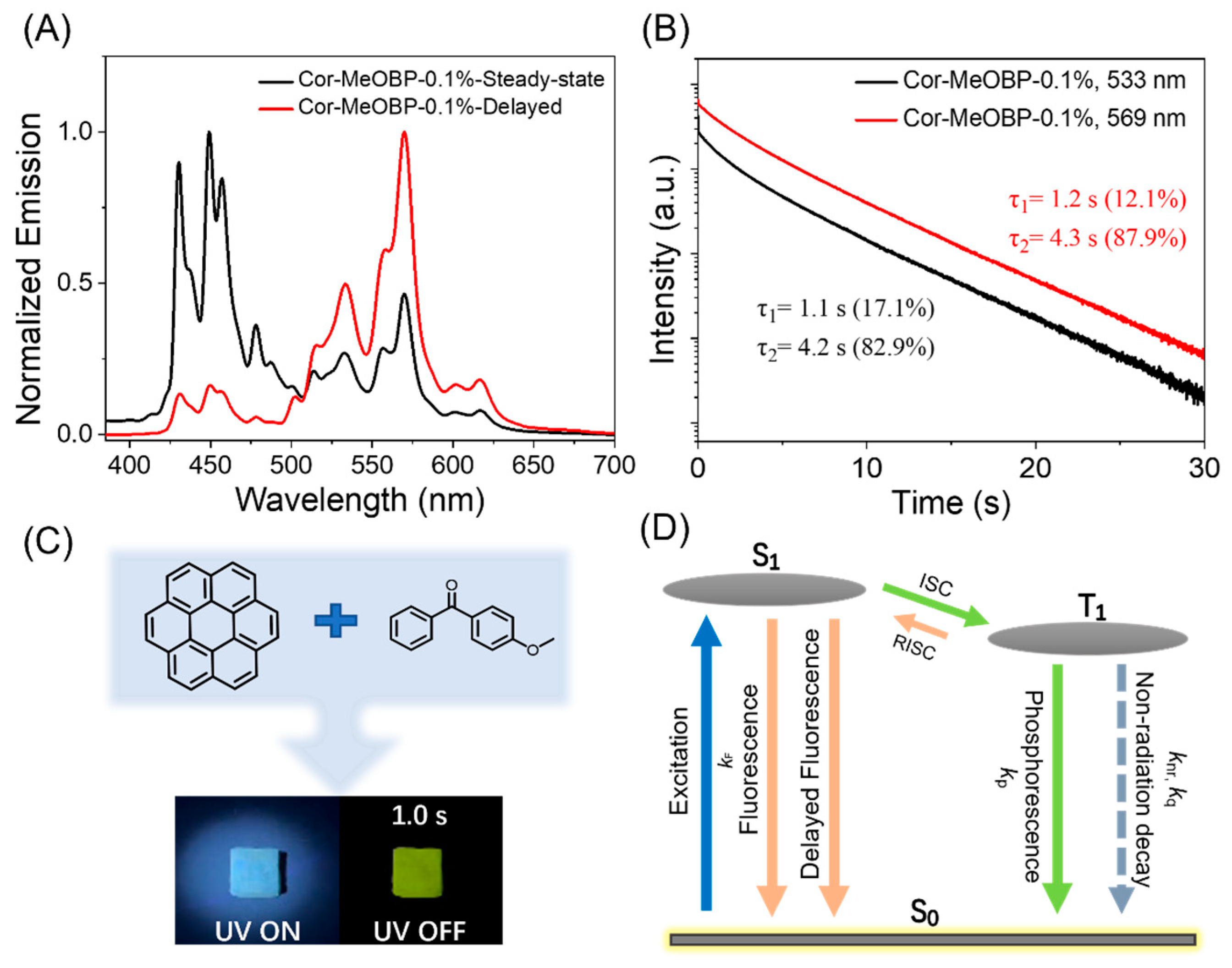 Molecules 29 02343 g001 Molecules 29 02343 g001