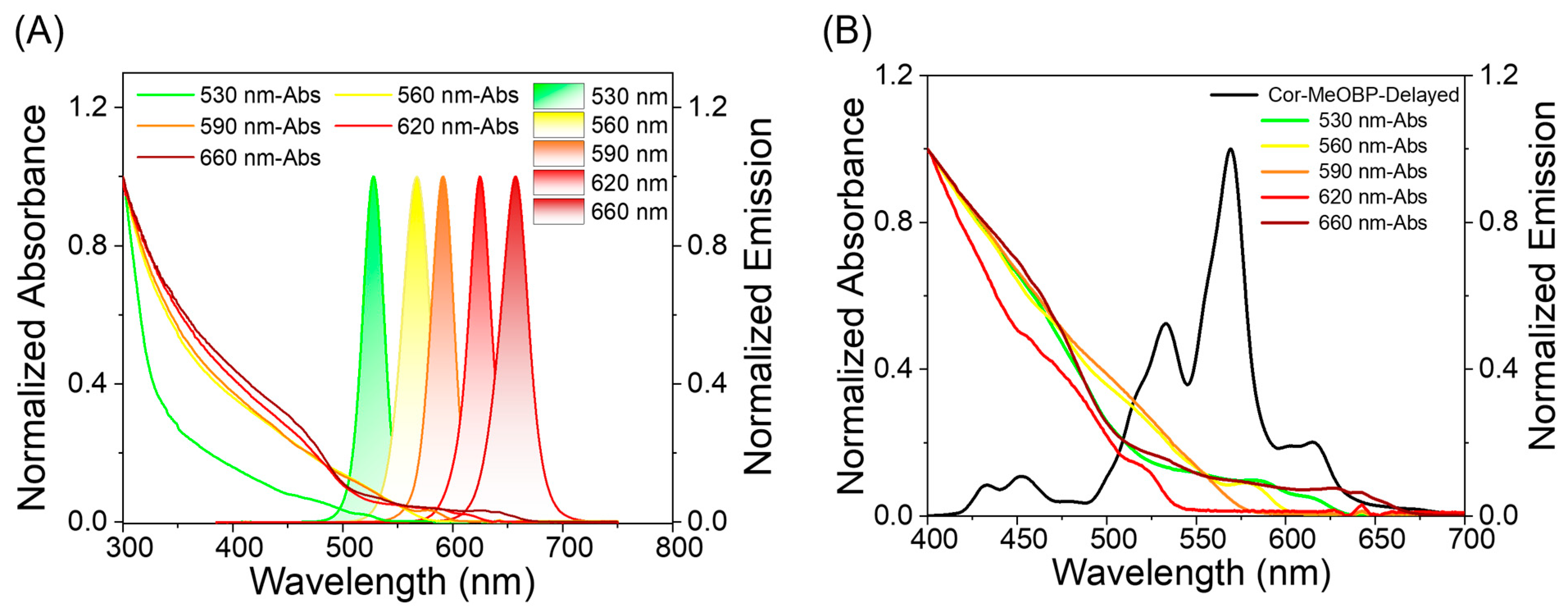 Molecules 29 02343 g002 Molecules 29 02343 g002