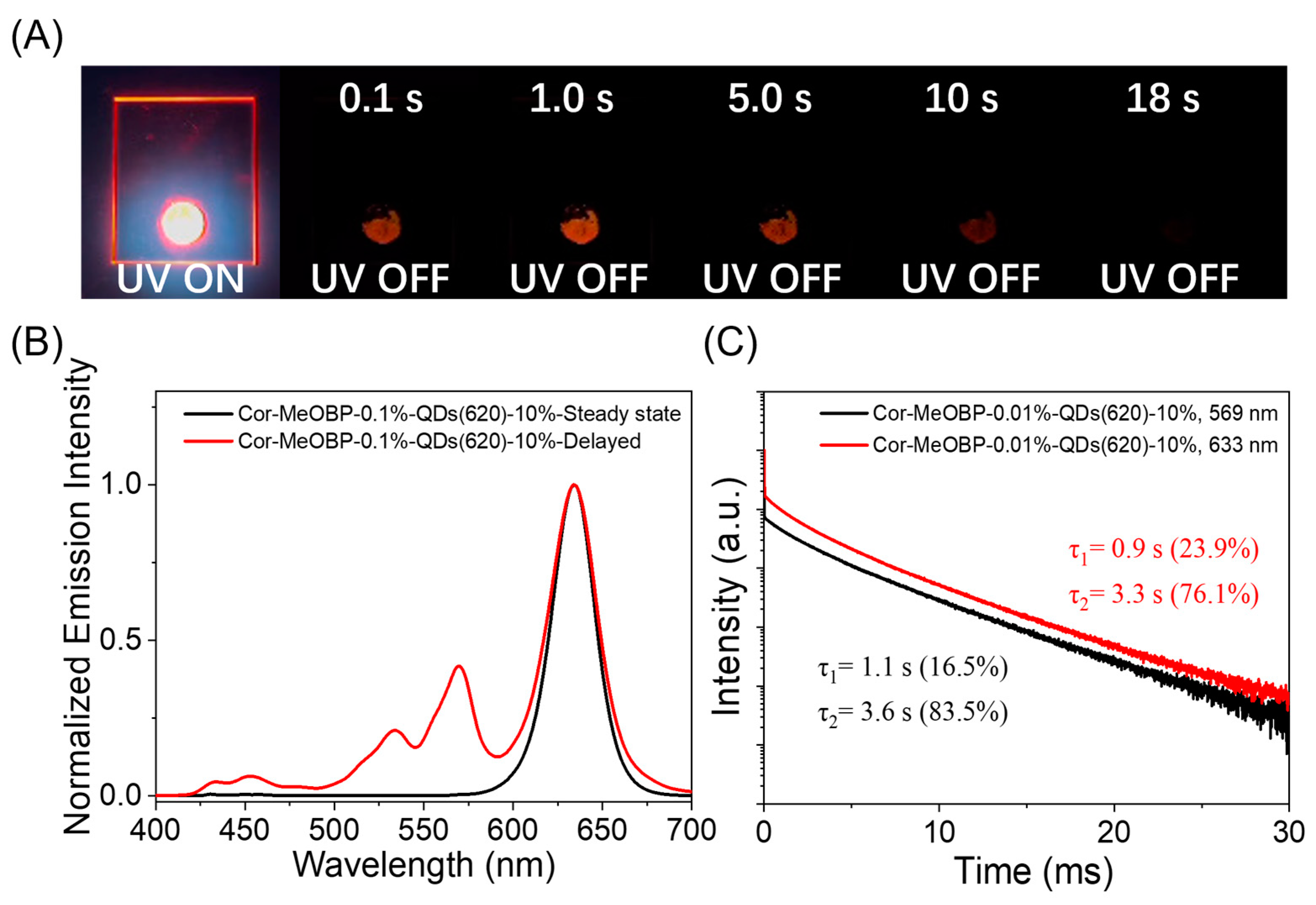Molecules 29 02343 g003 Molecules 29 02343 g003