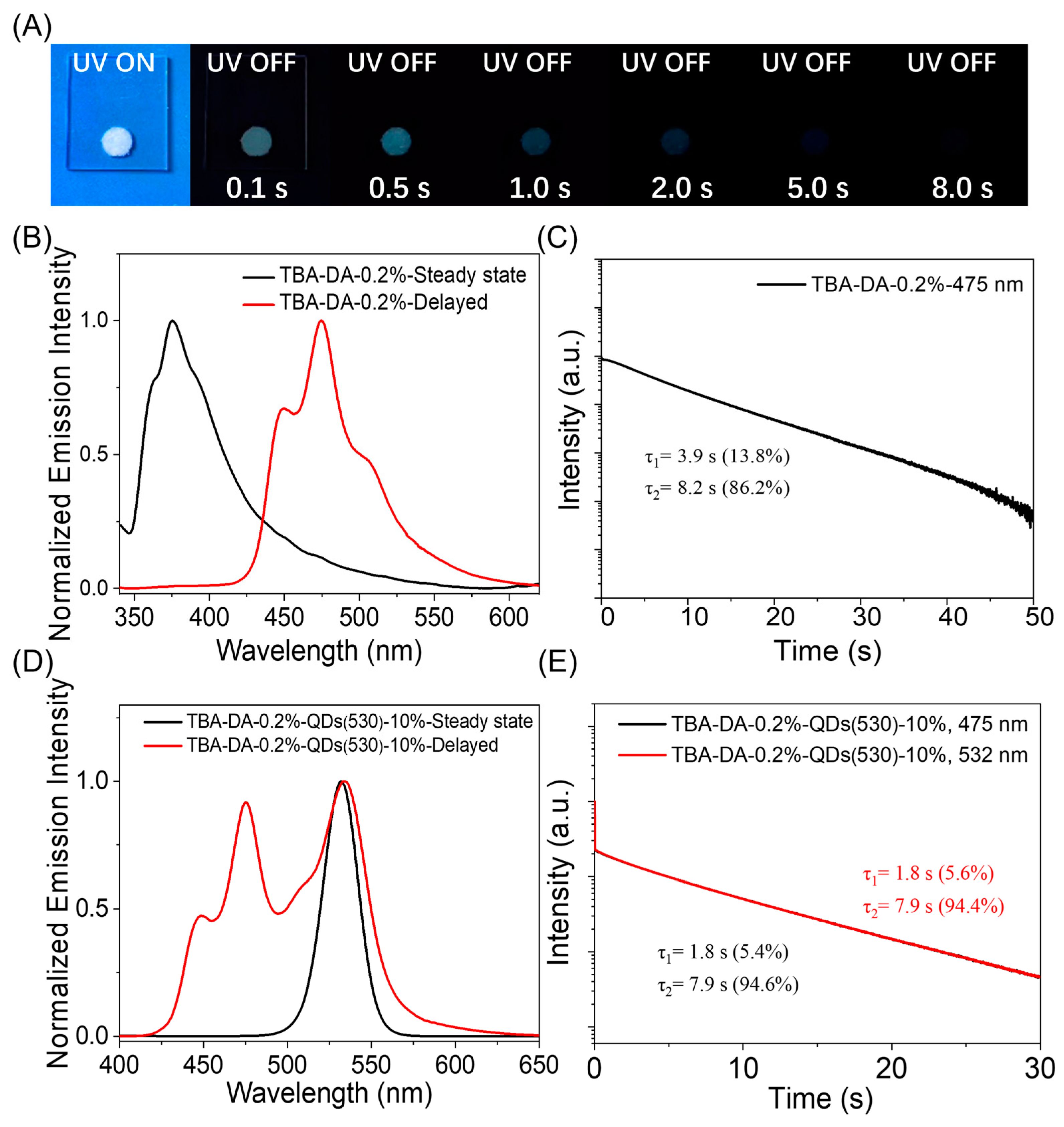 Molecules 29 02343 g005 Molecules 29 02343 g005