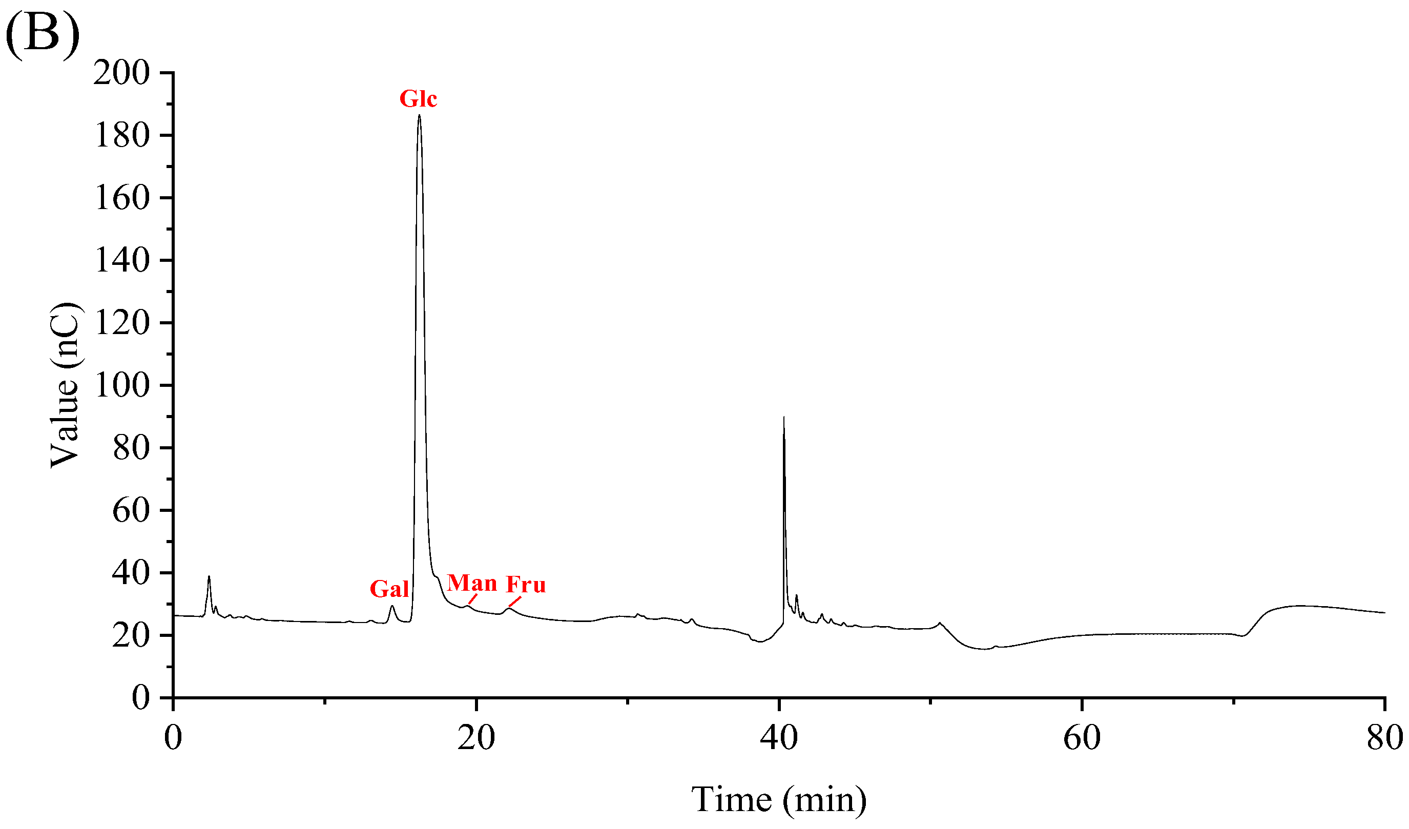Molecules 29 02348 g003b