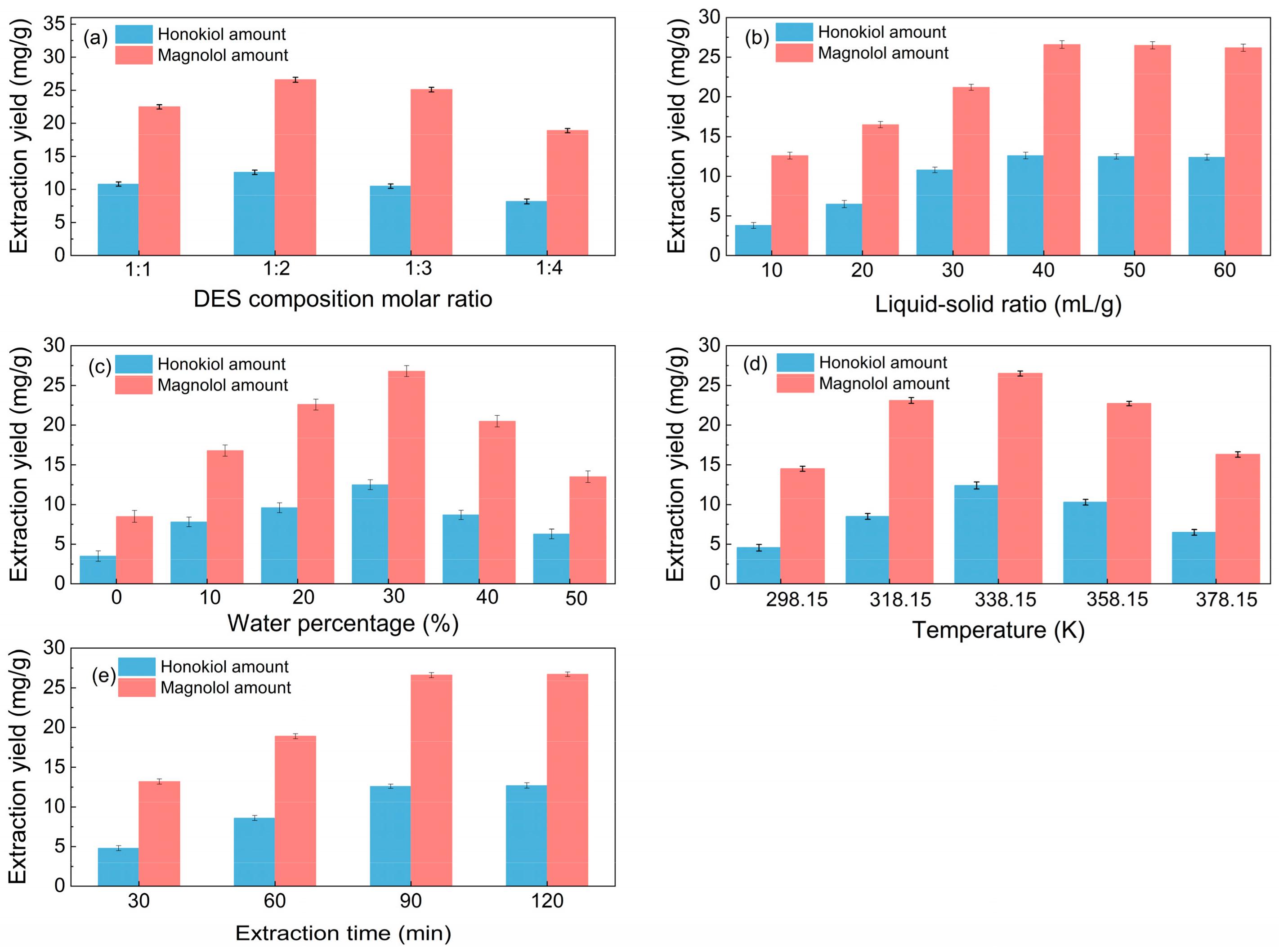 Molecules 29 02352 g002