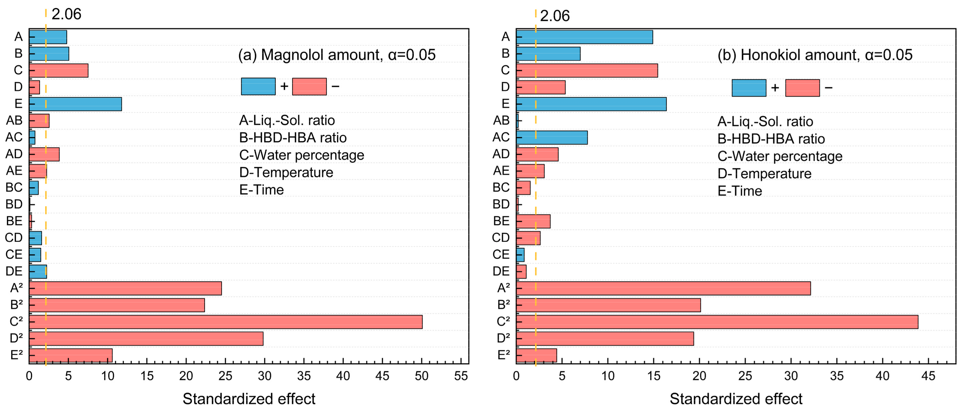 Molecules 29 02352 g003