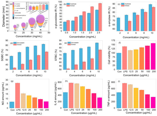 Extraction and Biological Activity of Lignanoids from