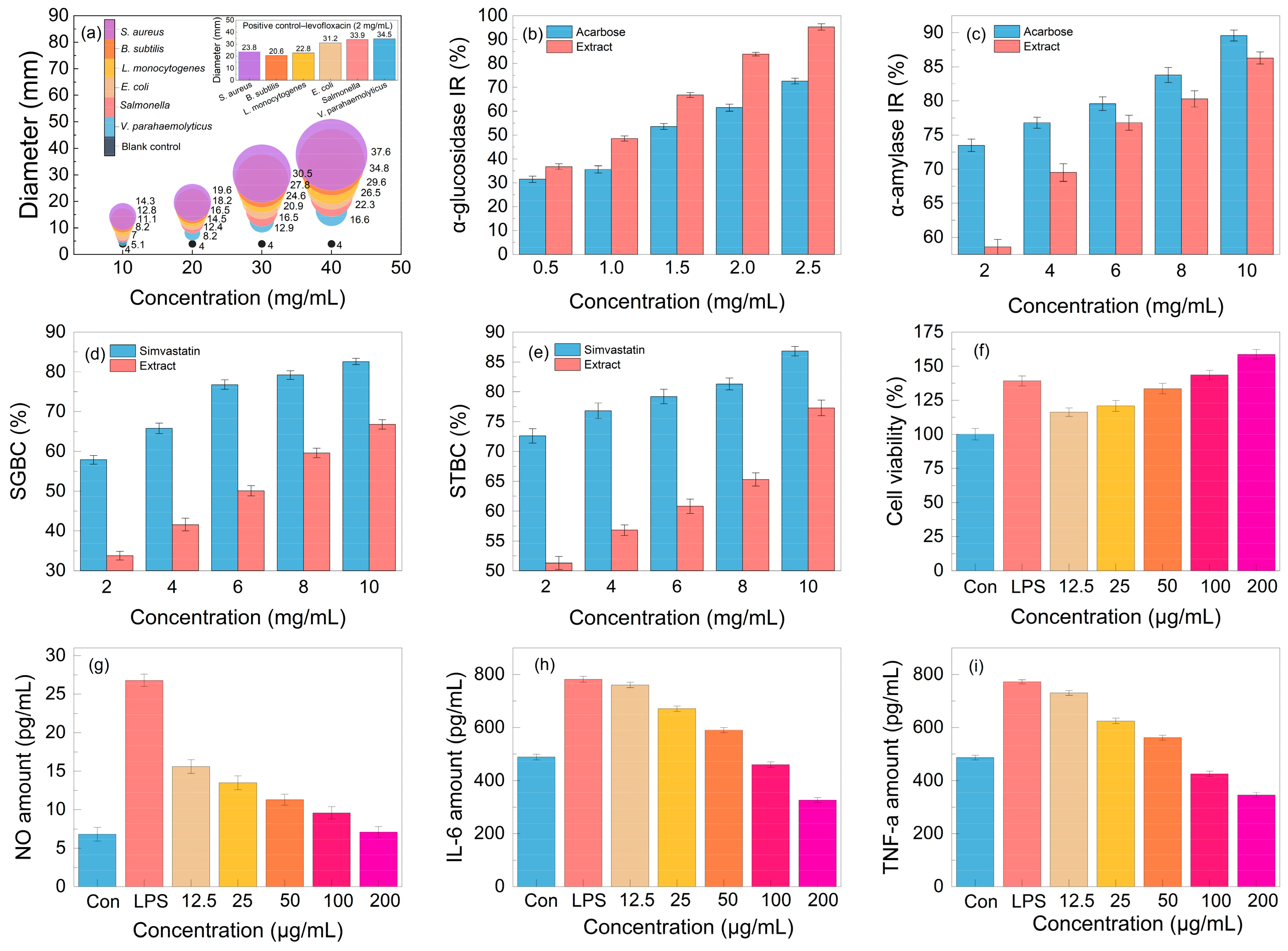 Molecules 29 02352 g008