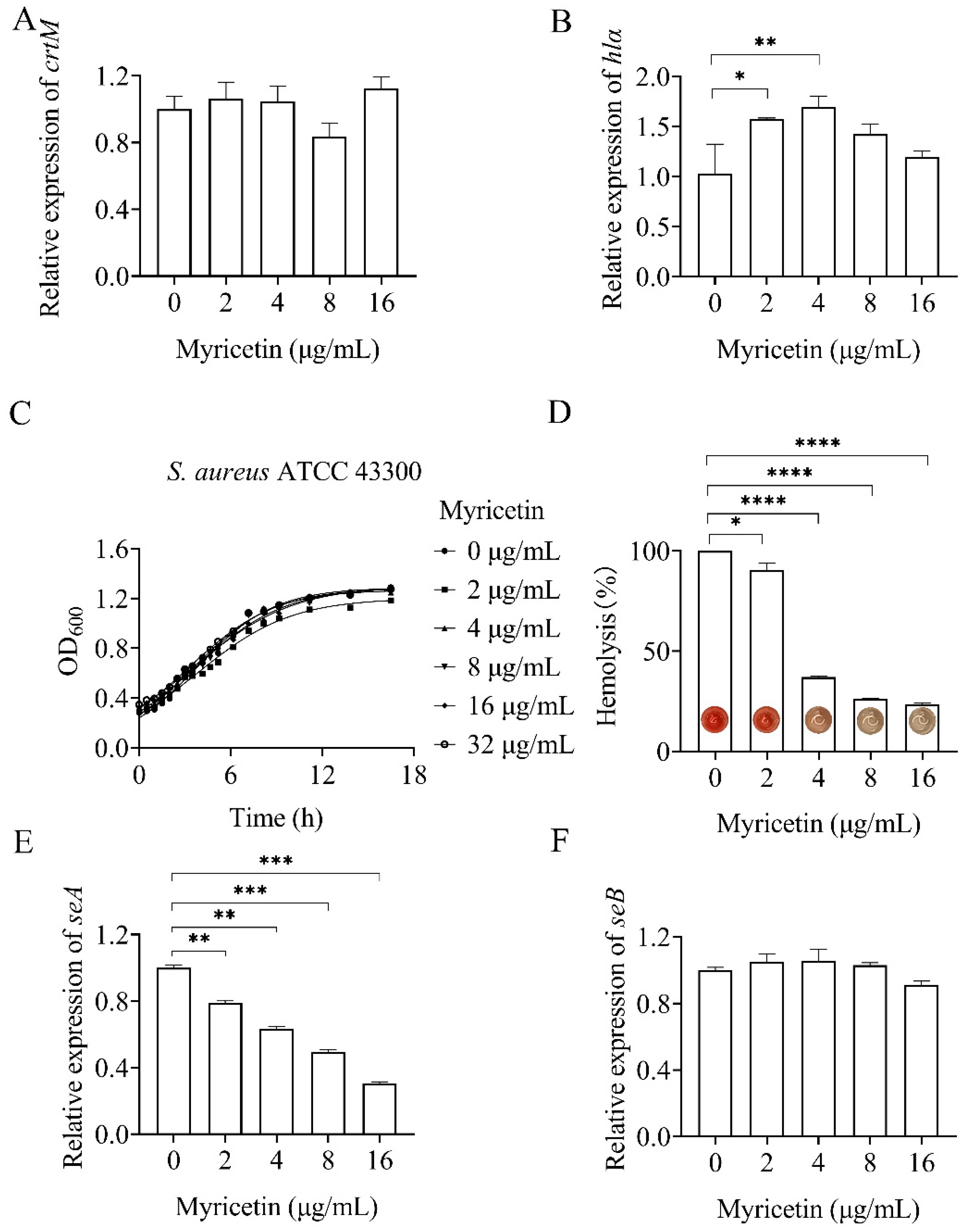 Molecules 29 02354 g006
