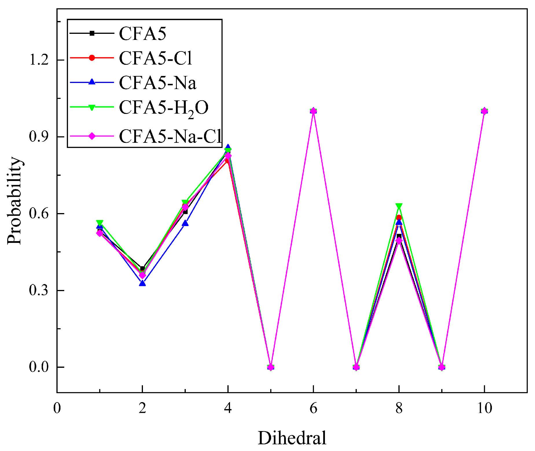 Molecules 29 02355 g002