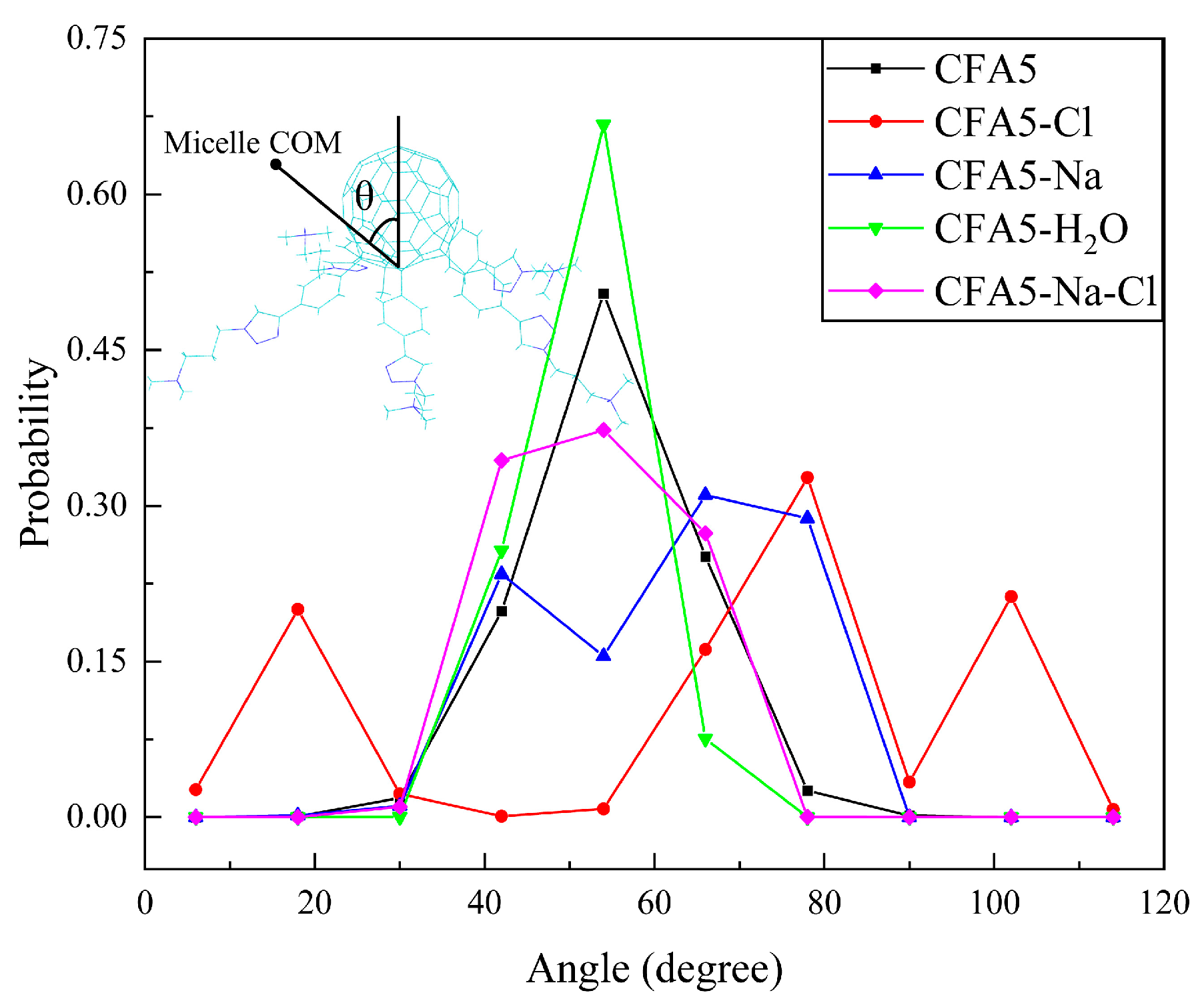 Molecules 29 02355 g004