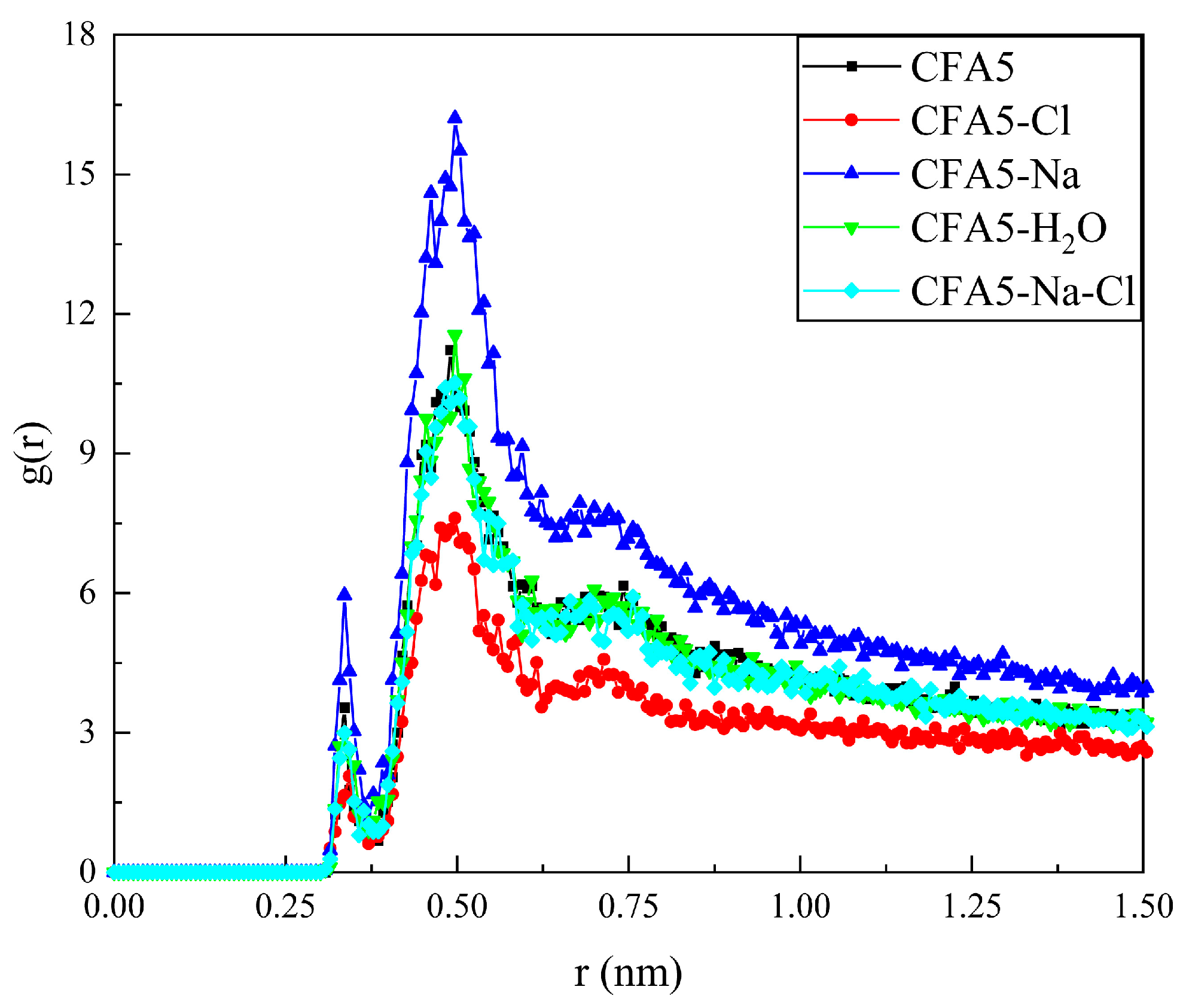 Molecules 29 02355 g005