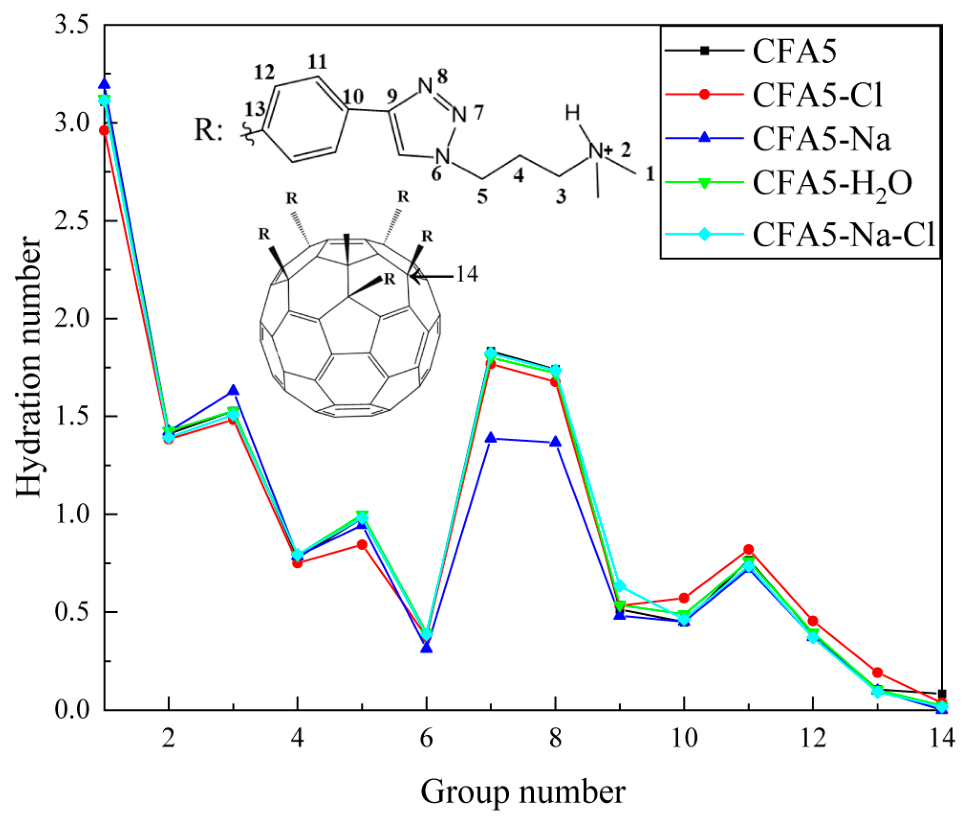 Molecules 29 02355 g006
