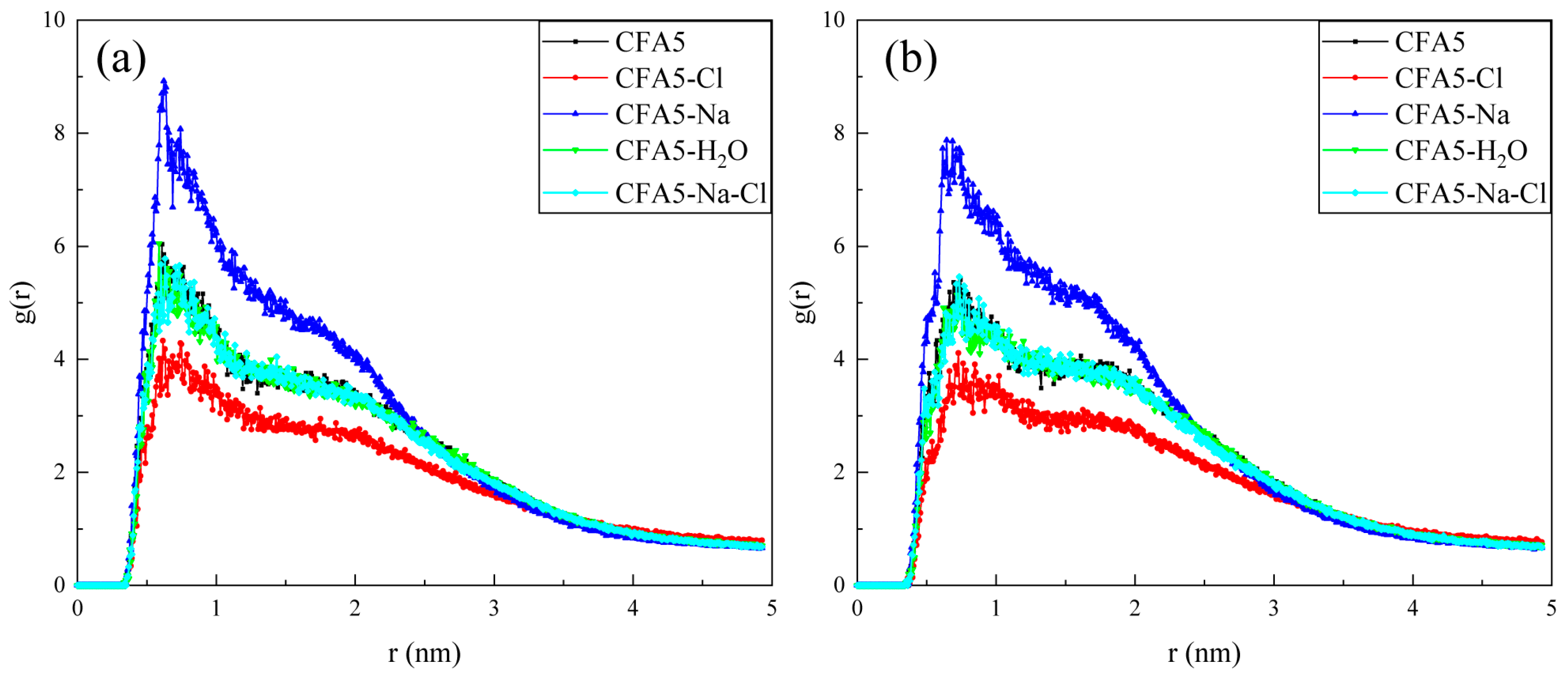 Molecules 29 02355 g007