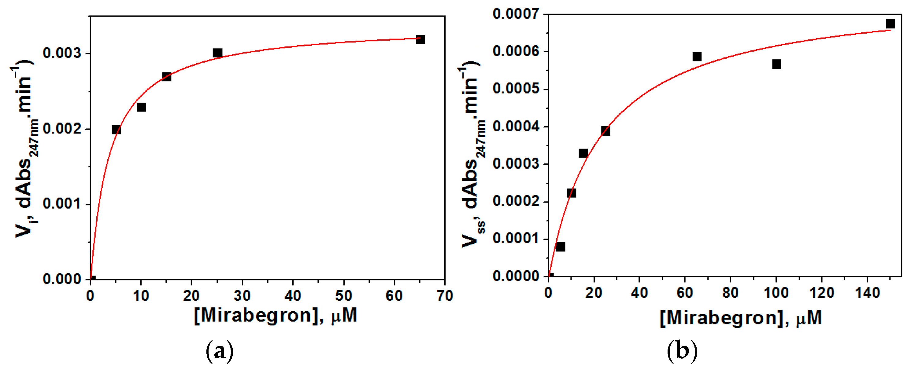 Molecules 29 02356 g004