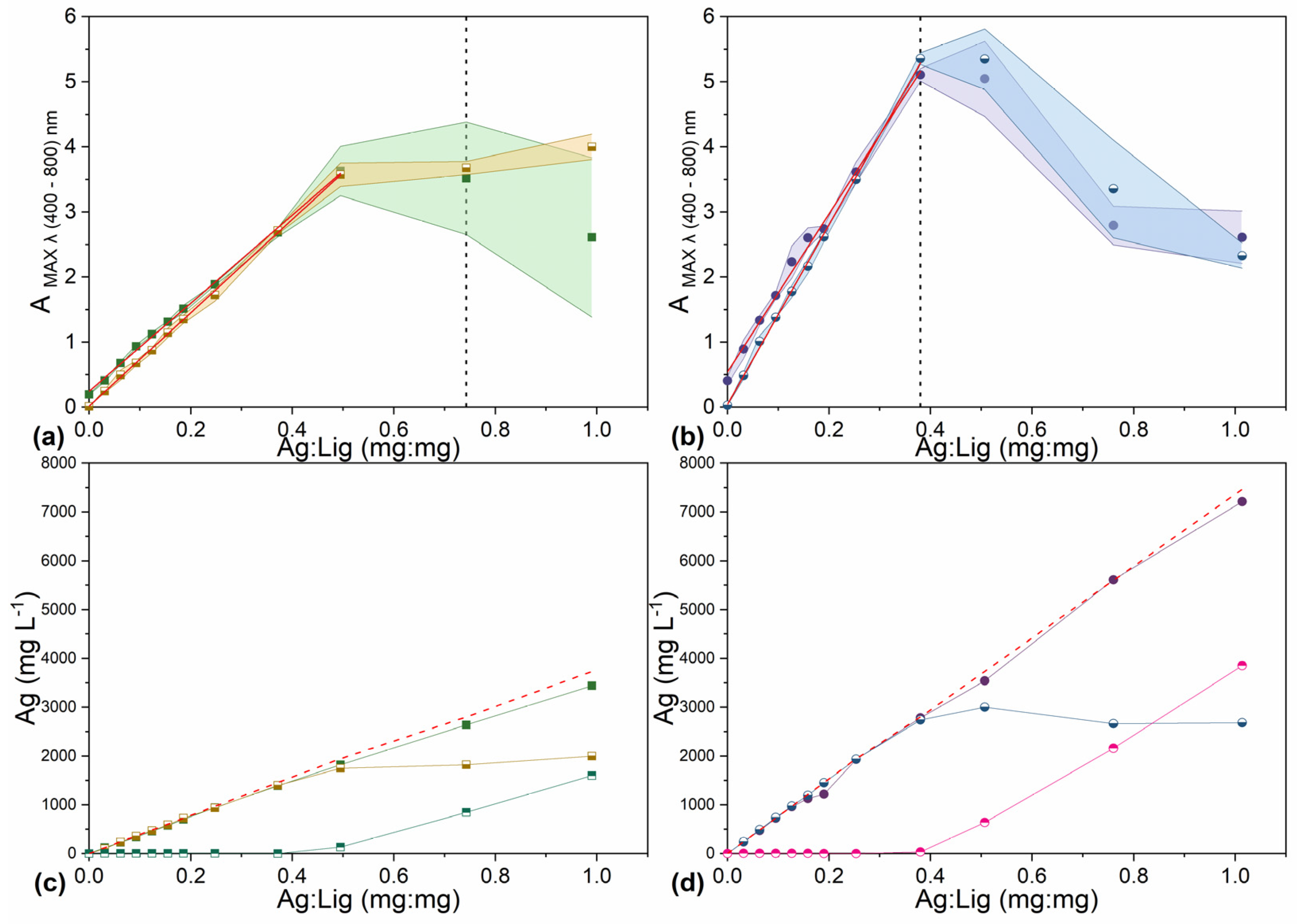 Molecules 29 02360 g002