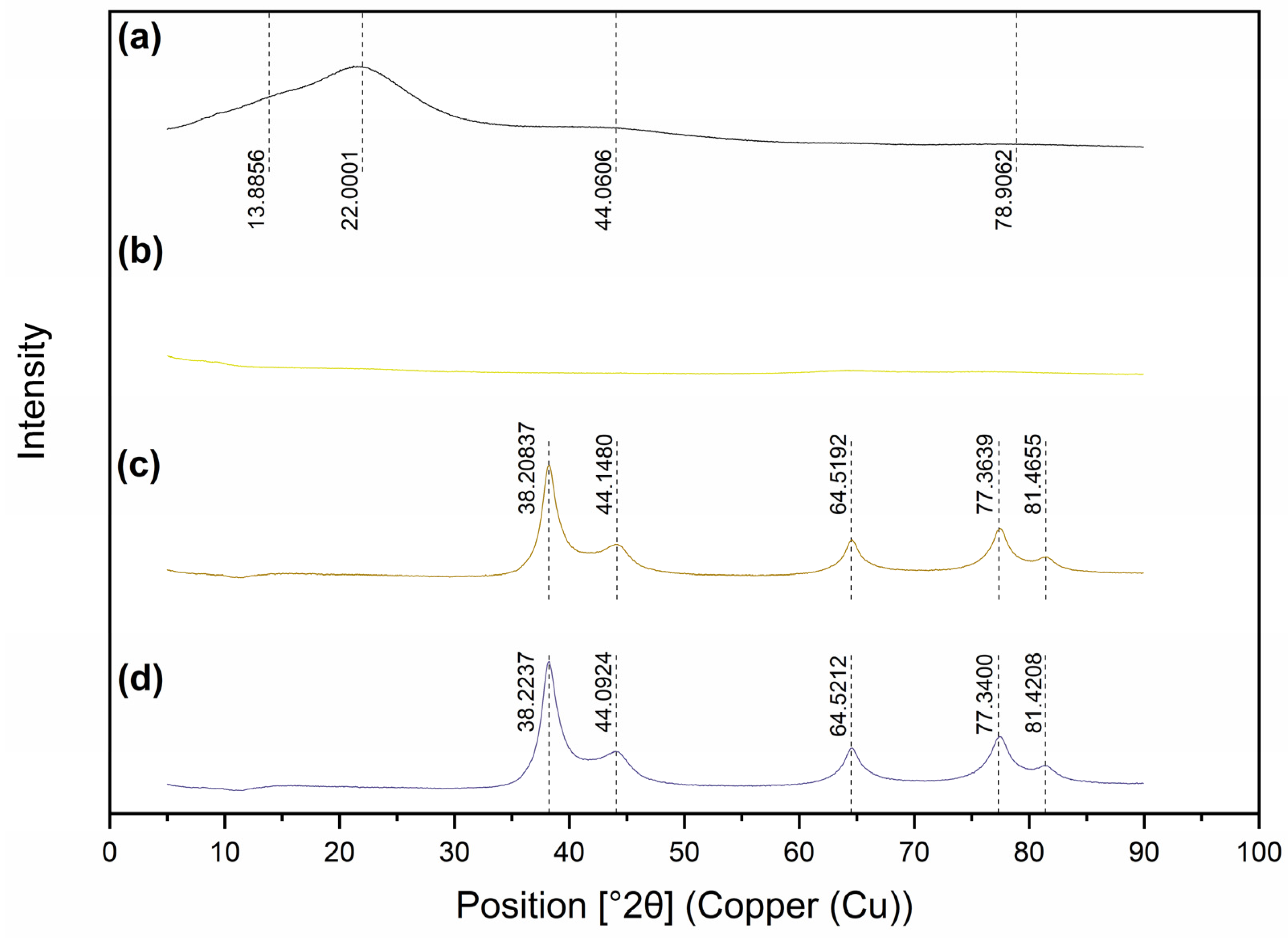 Molecules 29 02360 g005
