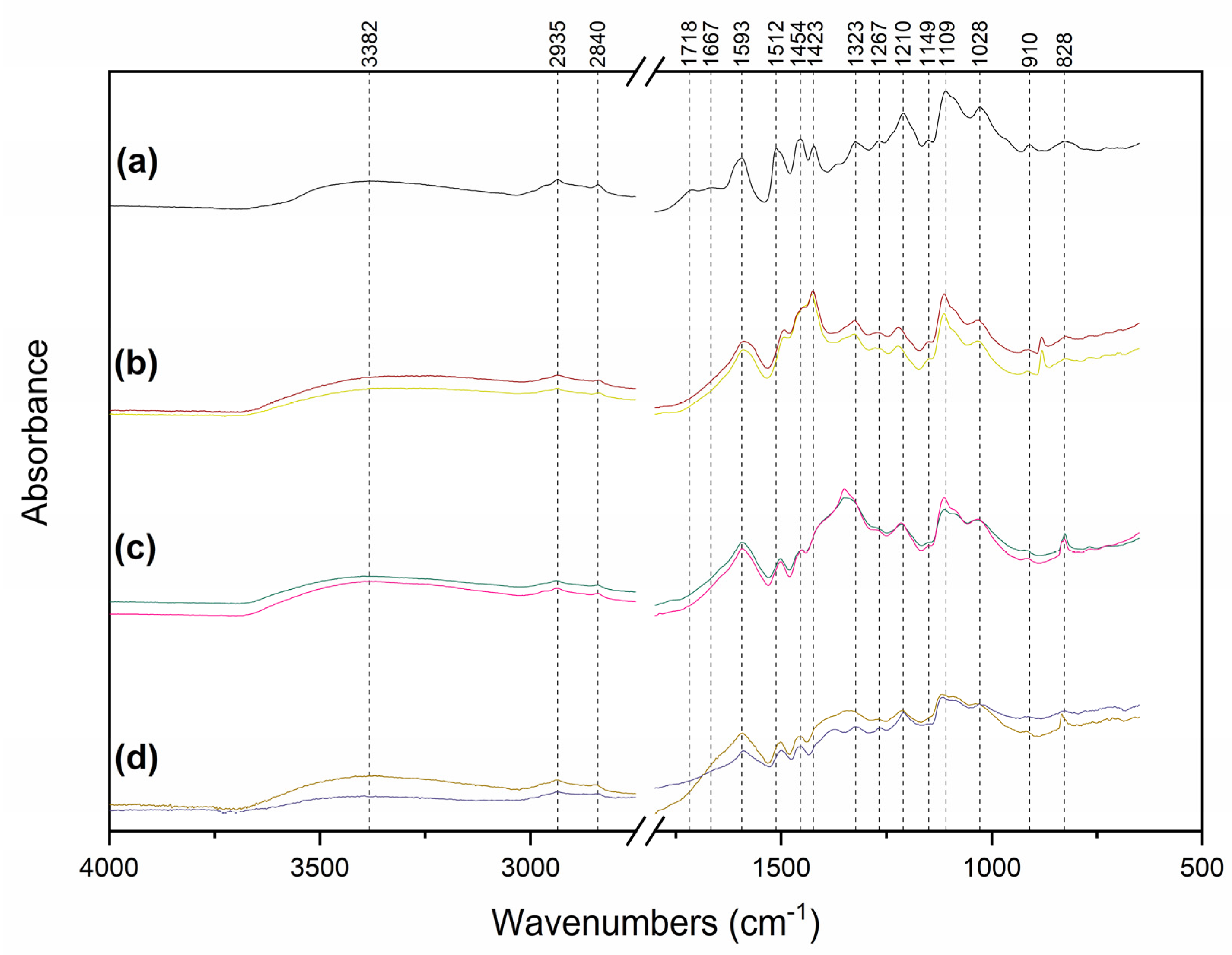 Molecules 29 02360 g006
